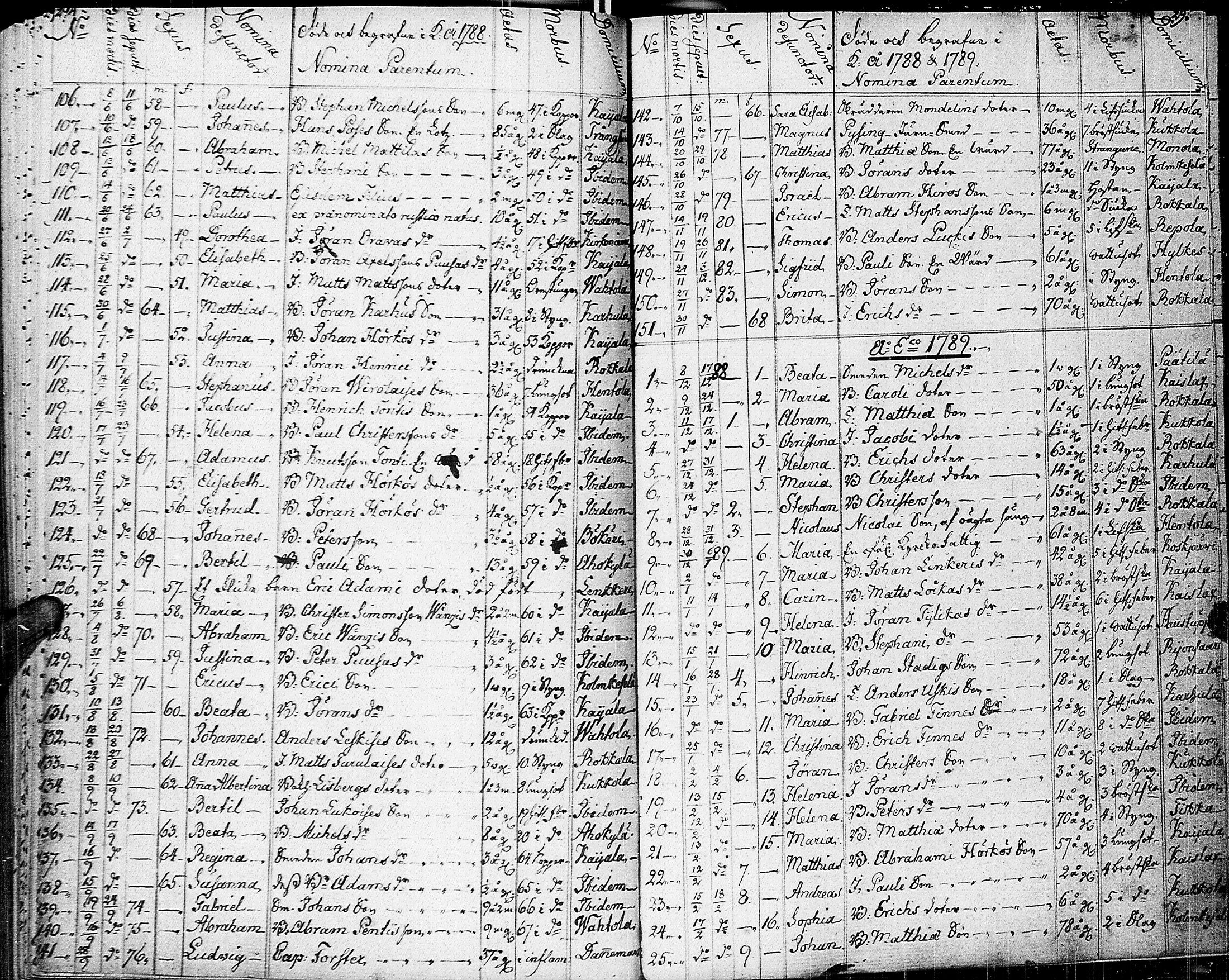 [ ../kirjat/Kirkonkirjat/johannes/syntyneet-vihityt-kuolleet_1777-1806_uk376/kuvat/156.jpg ]