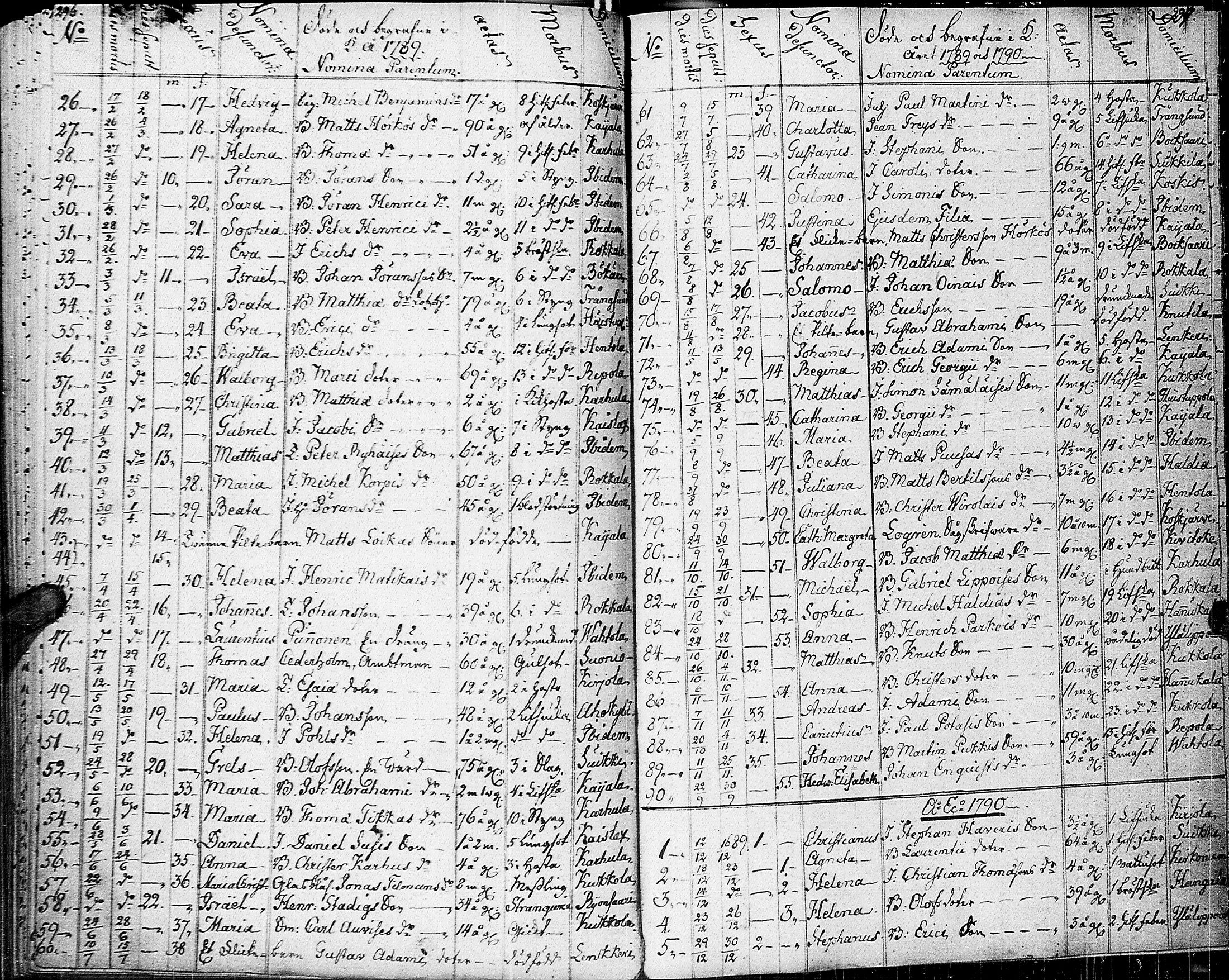 [ ../kirjat/Kirkonkirjat/johannes/syntyneet-vihityt-kuolleet_1777-1806_uk376/kuvat/157.jpg ]