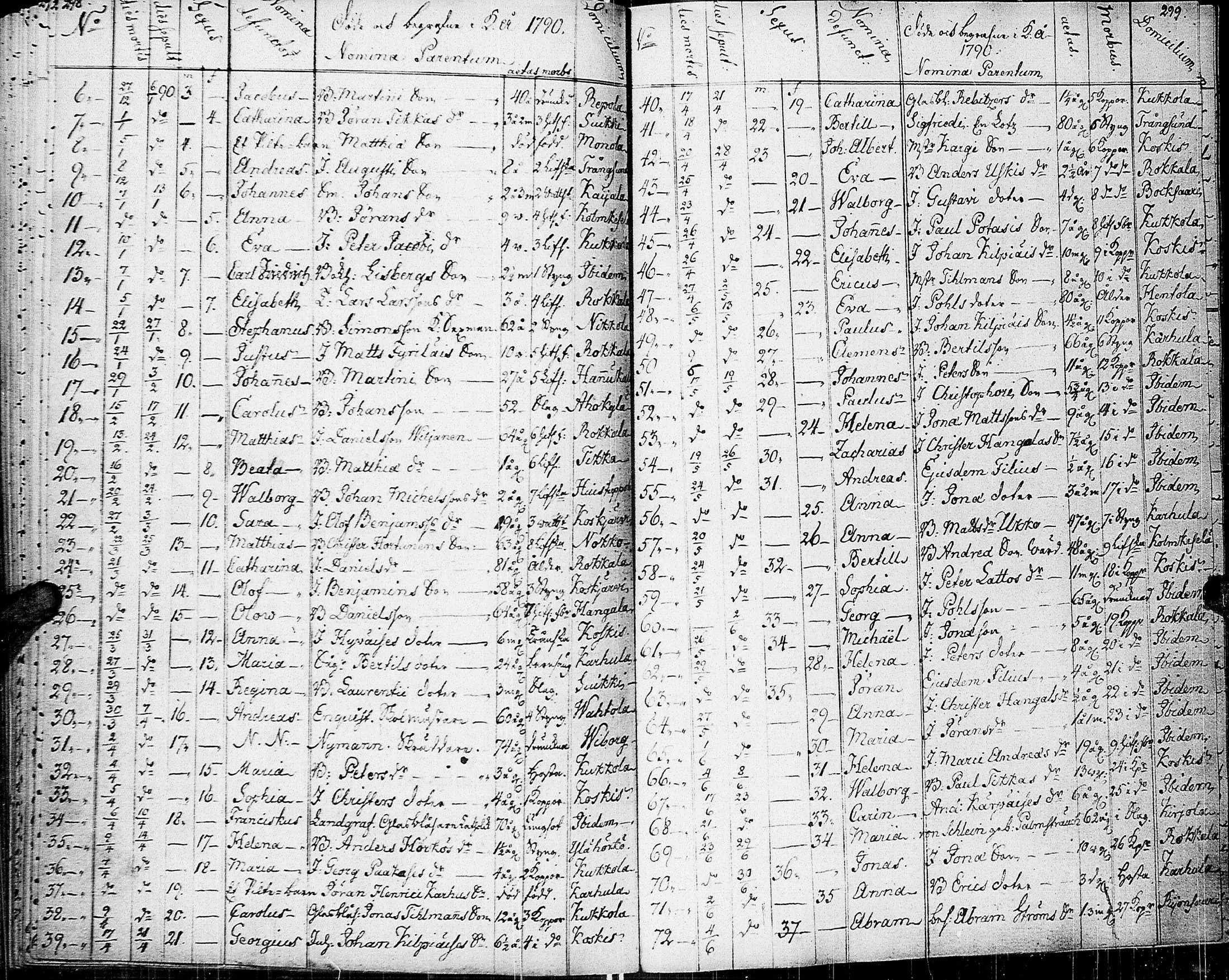 [ ../kirjat/Kirkonkirjat/johannes/syntyneet-vihityt-kuolleet_1777-1806_uk376/kuvat/158.jpg ]