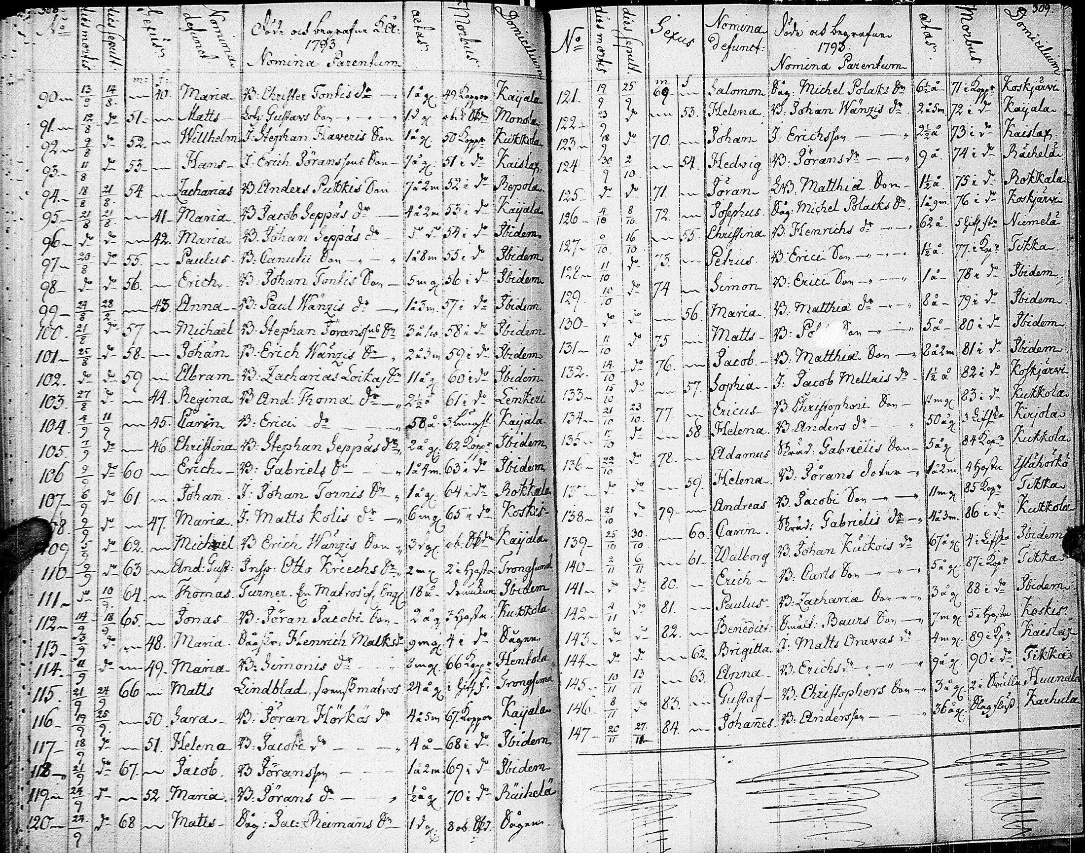 [ ../kirjat/Kirkonkirjat/johannes/syntyneet-vihityt-kuolleet_1777-1806_uk376/kuvat/163.jpg ]