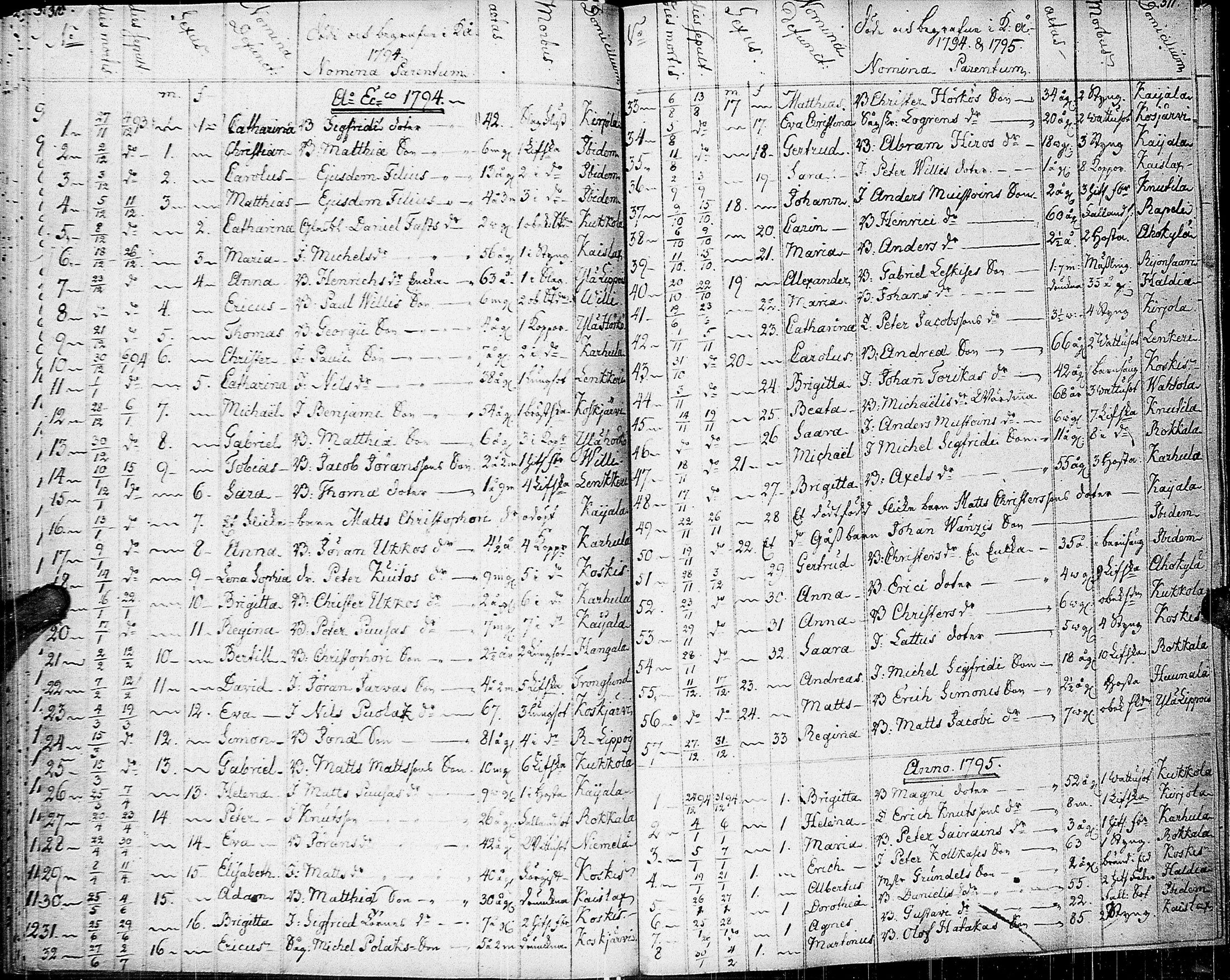 [ ../kirjat/Kirkonkirjat/johannes/syntyneet-vihityt-kuolleet_1777-1806_uk376/kuvat/164.jpg ]
