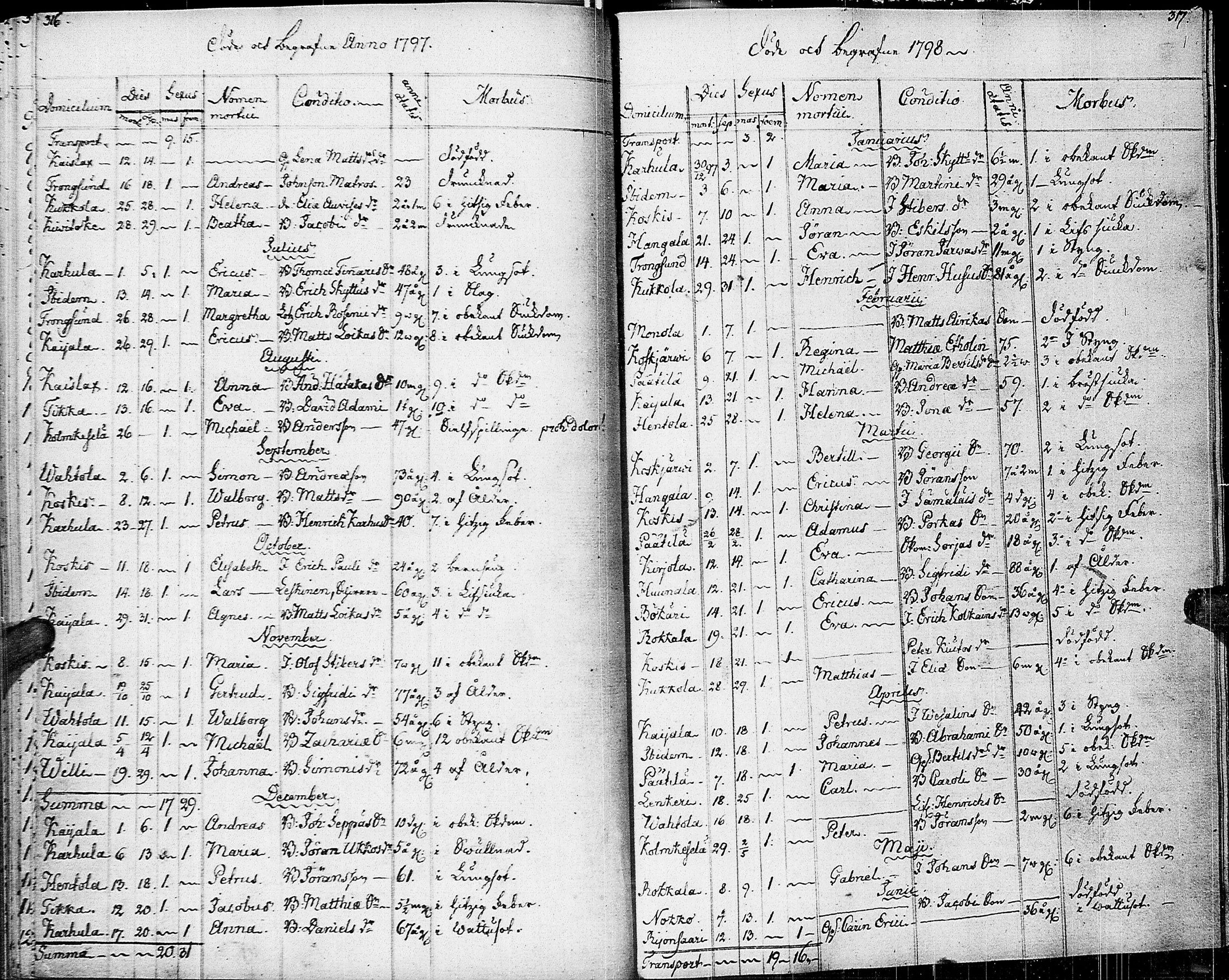 [ ../kirjat/Kirkonkirjat/johannes/syntyneet-vihityt-kuolleet_1777-1806_uk376/kuvat/167.jpg ]