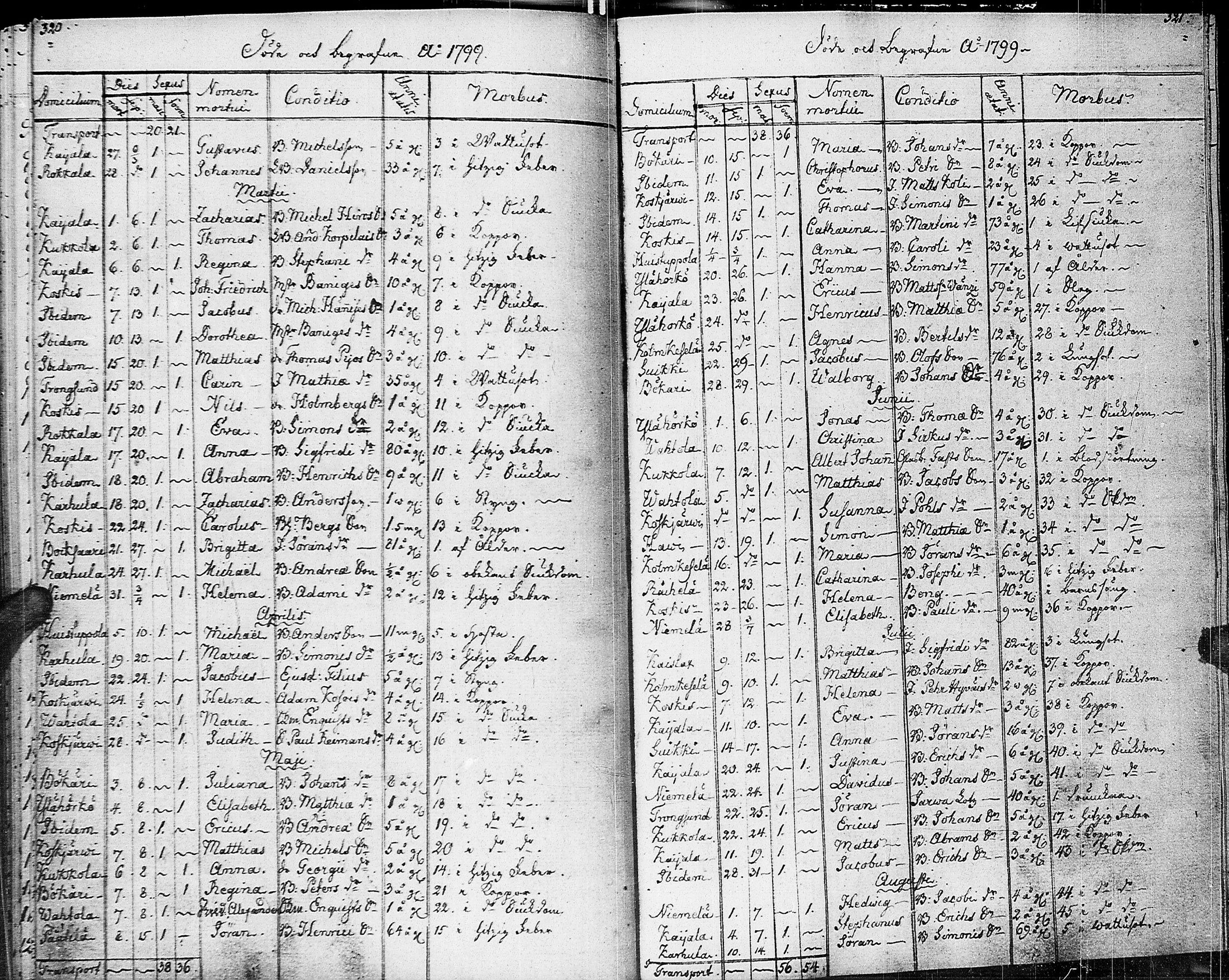 [ ../kirjat/Kirkonkirjat/johannes/syntyneet-vihityt-kuolleet_1777-1806_uk376/kuvat/169.jpg ]