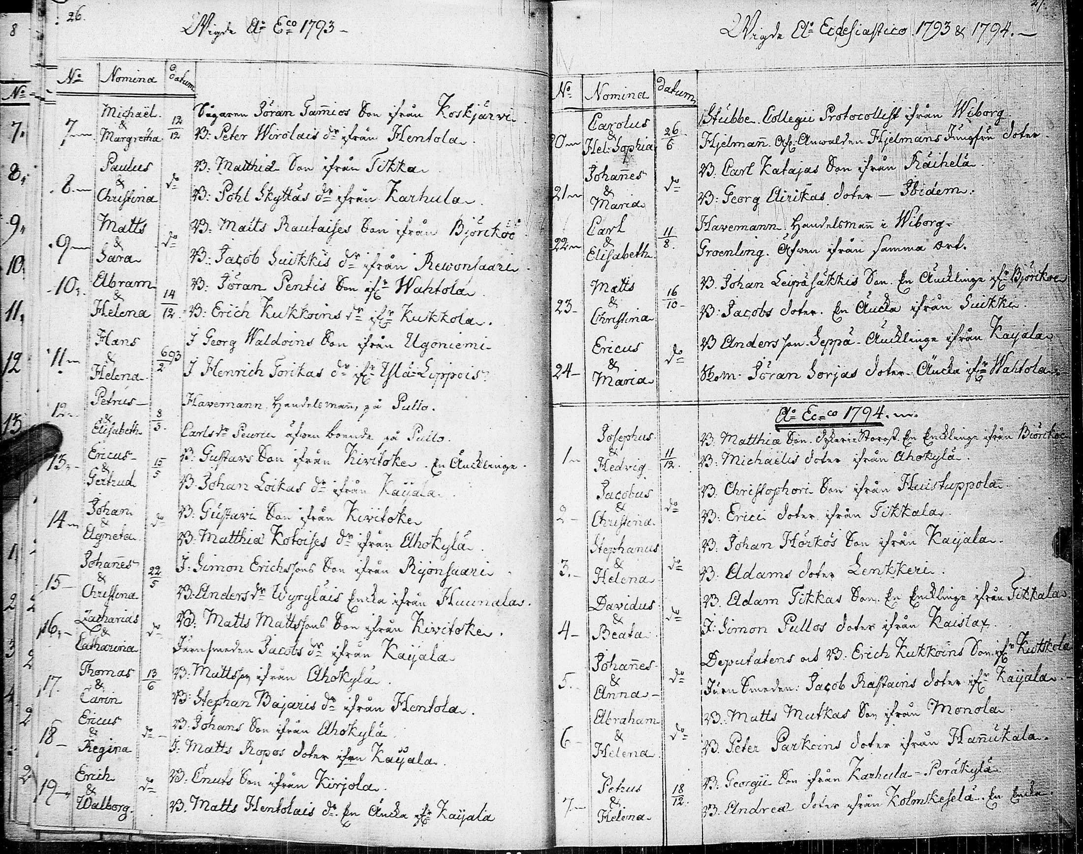 [ ../kirjat/Kirkonkirjat/johannes/syntyneet-vihityt-kuolleet_1777-1806_uk376/kuvat/17.jpg ]