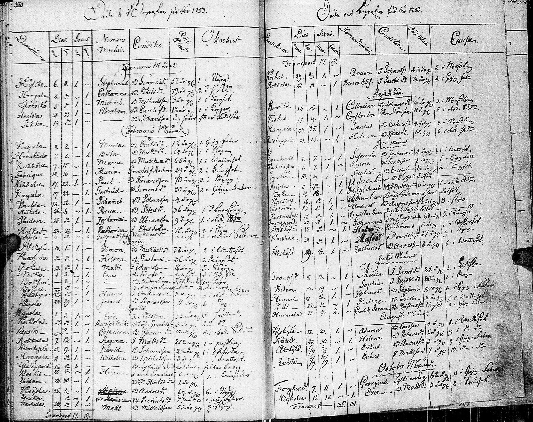 [ ../kirjat/Kirkonkirjat/johannes/syntyneet-vihityt-kuolleet_1777-1806_uk376/kuvat/174.jpg ]