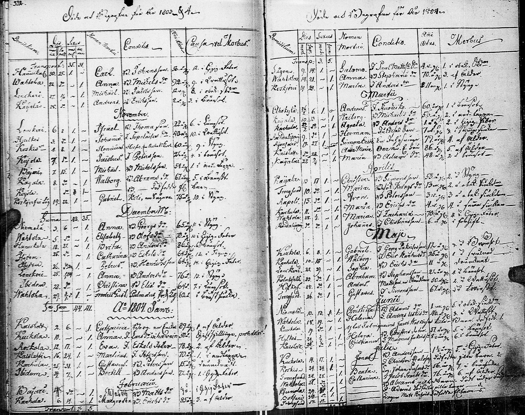 [ ../kirjat/Kirkonkirjat/johannes/syntyneet-vihityt-kuolleet_1777-1806_uk376/kuvat/175.jpg ]