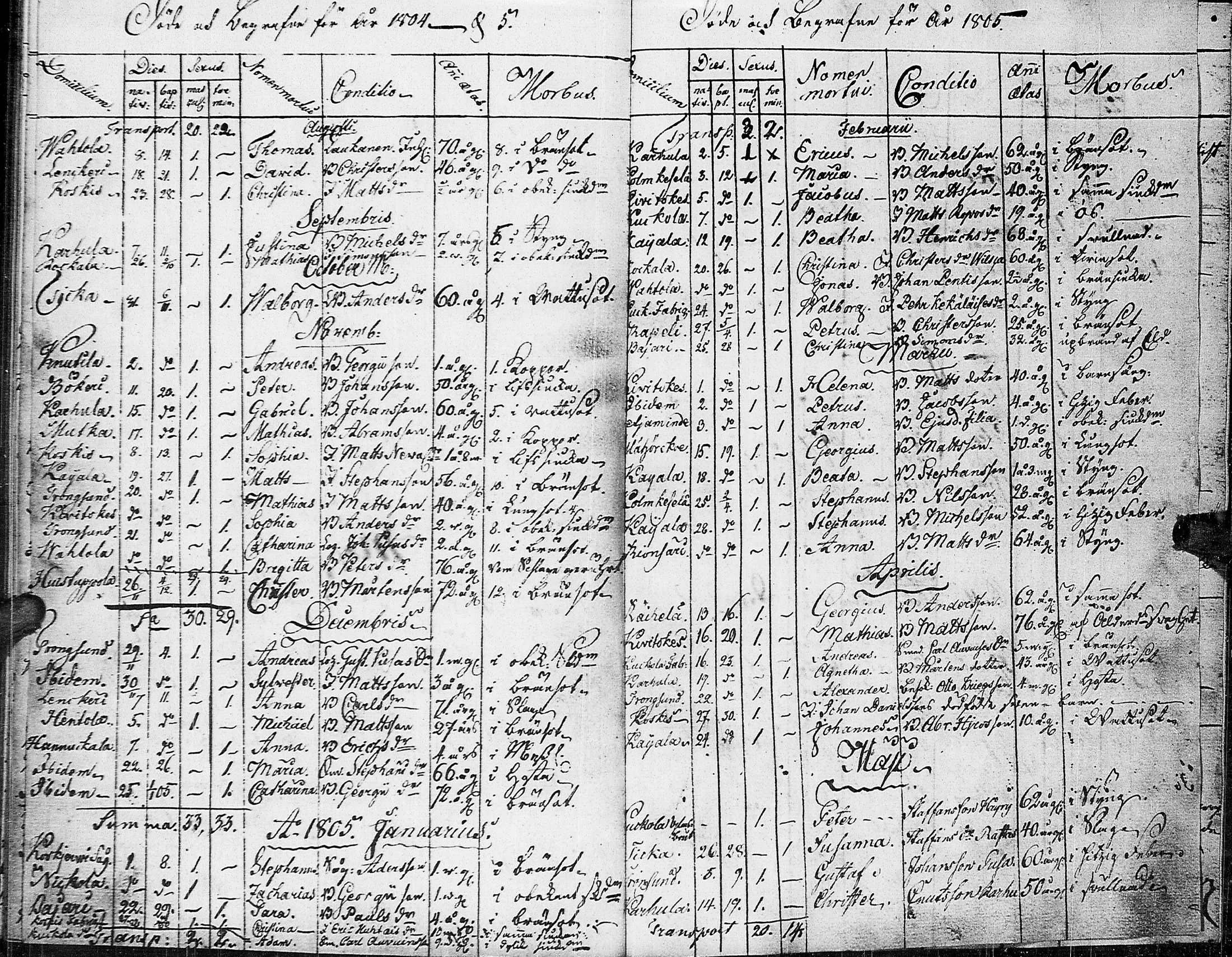 [ ../kirjat/Kirkonkirjat/johannes/syntyneet-vihityt-kuolleet_1777-1806_uk376/kuvat/176.jpg ]