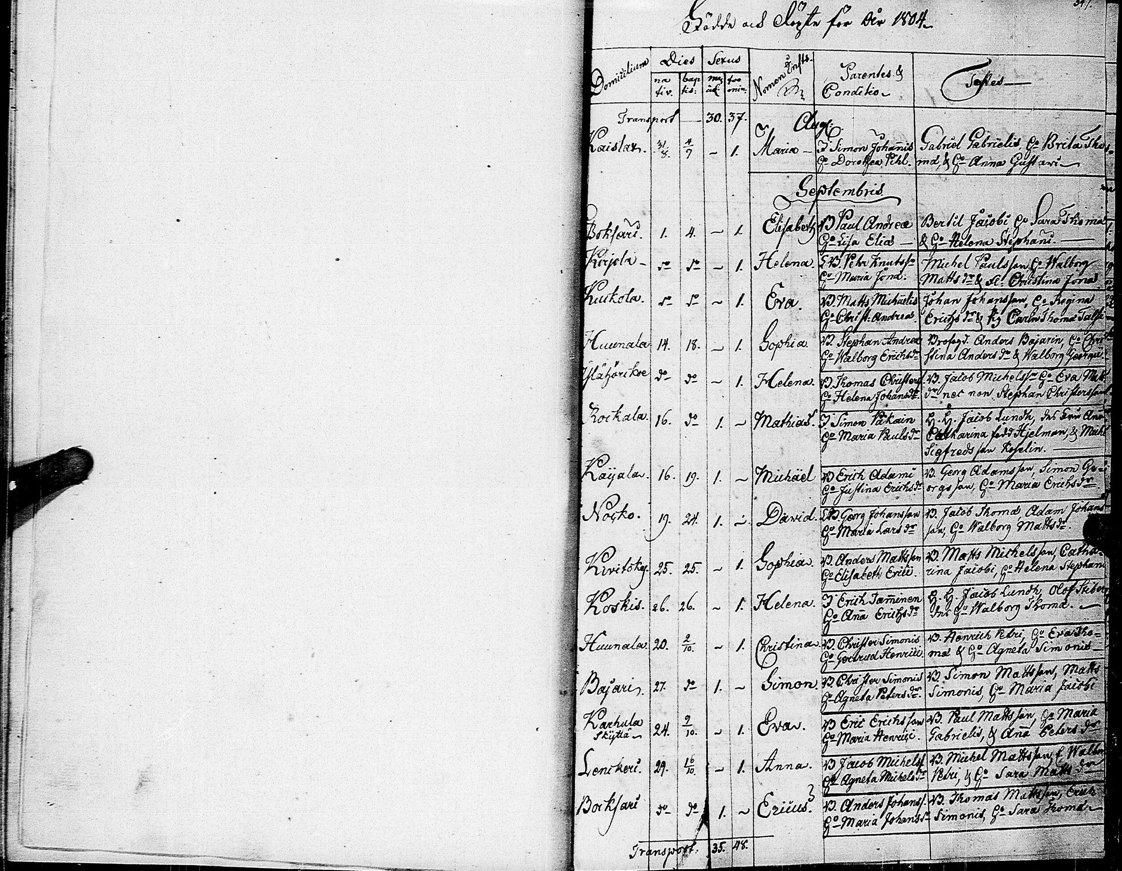 [ ../kirjat/Kirkonkirjat/johannes/syntyneet-vihityt-kuolleet_1777-1806_uk376/kuvat/178.jpg ]