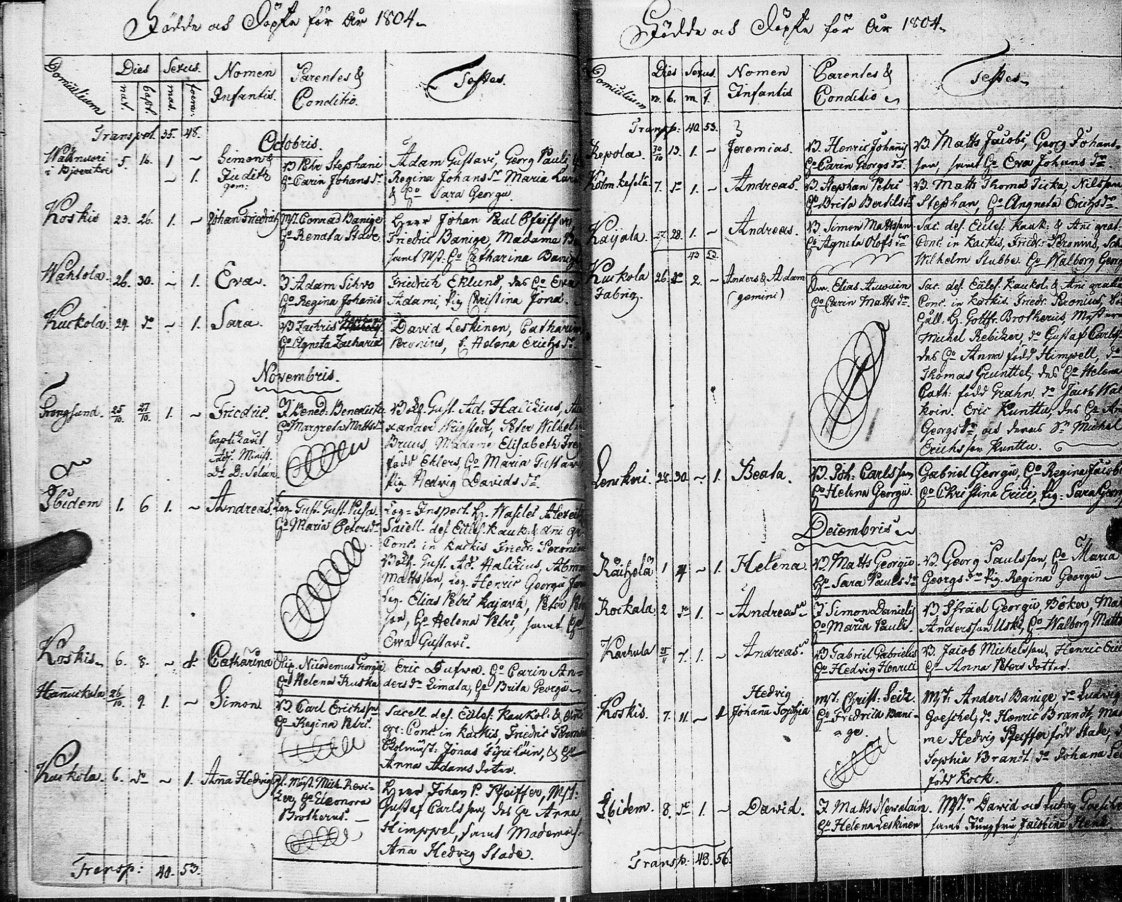 [ ../kirjat/Kirkonkirjat/johannes/syntyneet-vihityt-kuolleet_1777-1806_uk376/kuvat/179.jpg ]