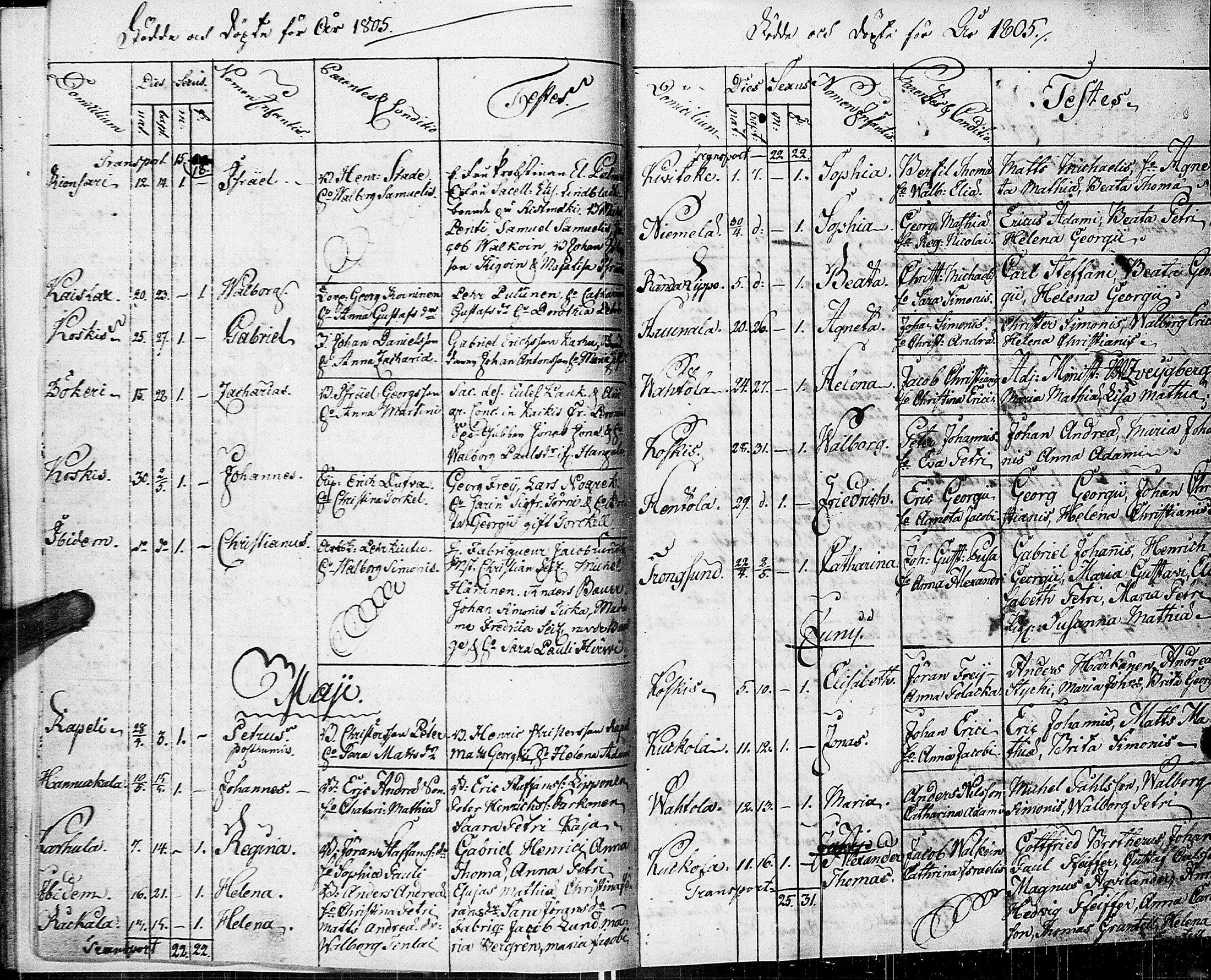 [ ../kirjat/Kirkonkirjat/johannes/syntyneet-vihityt-kuolleet_1777-1806_uk376/kuvat/182.jpg ]