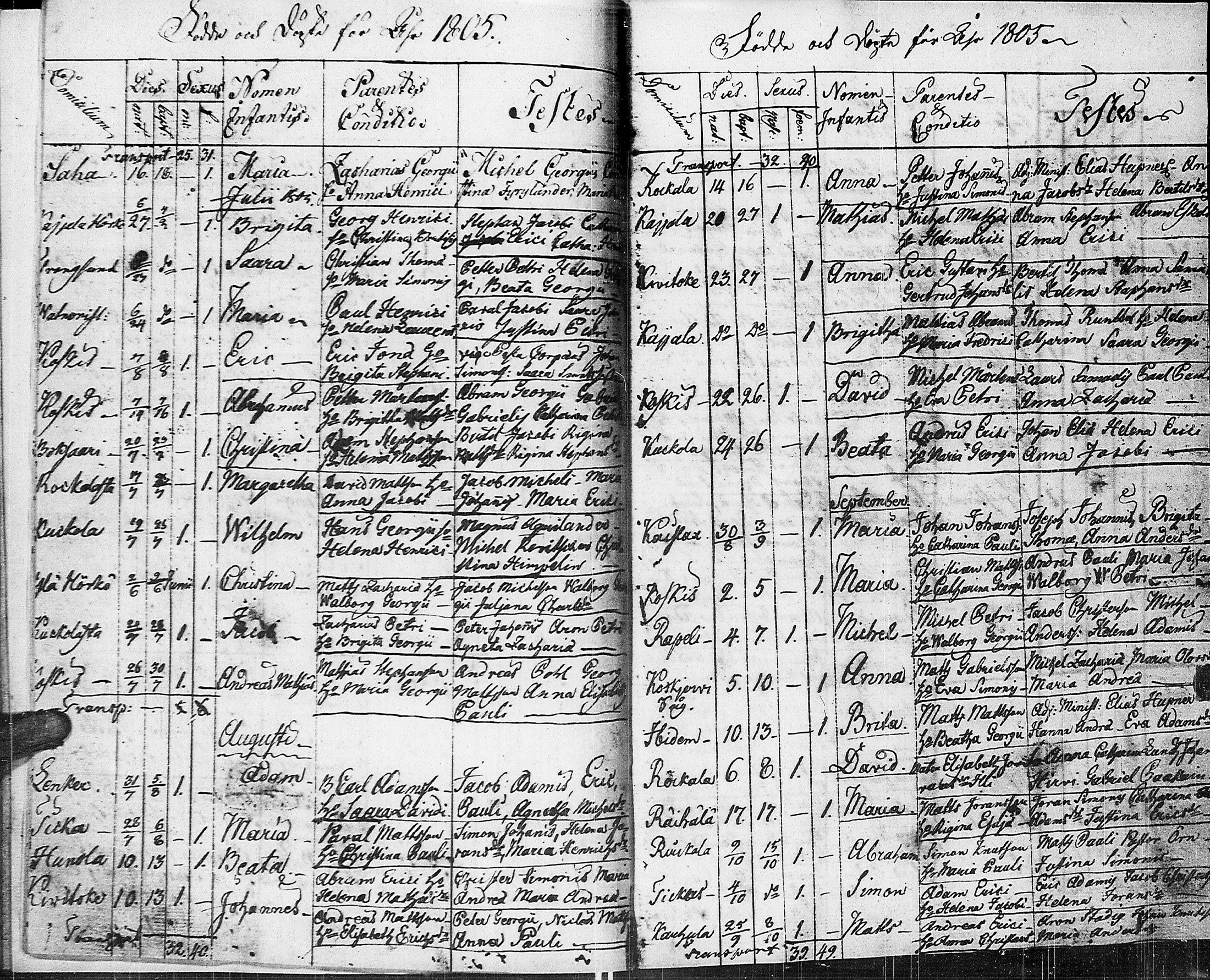 [ ../kirjat/Kirkonkirjat/johannes/syntyneet-vihityt-kuolleet_1777-1806_uk376/kuvat/183.jpg ]