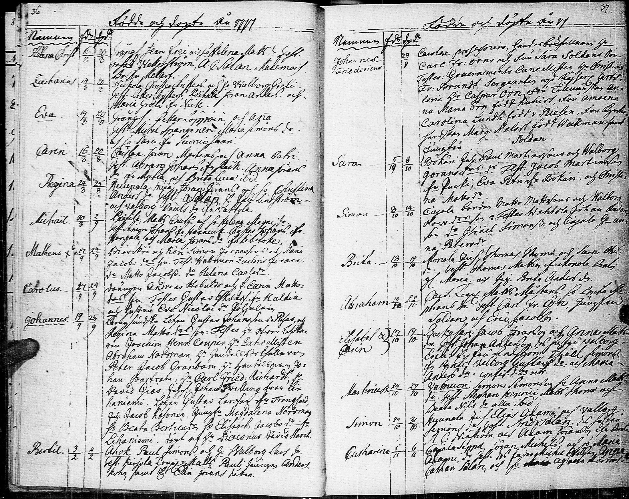 [ ../kirjat/Kirkonkirjat/johannes/syntyneet-vihityt-kuolleet_1777-1806_uk376/kuvat/22.jpg ]