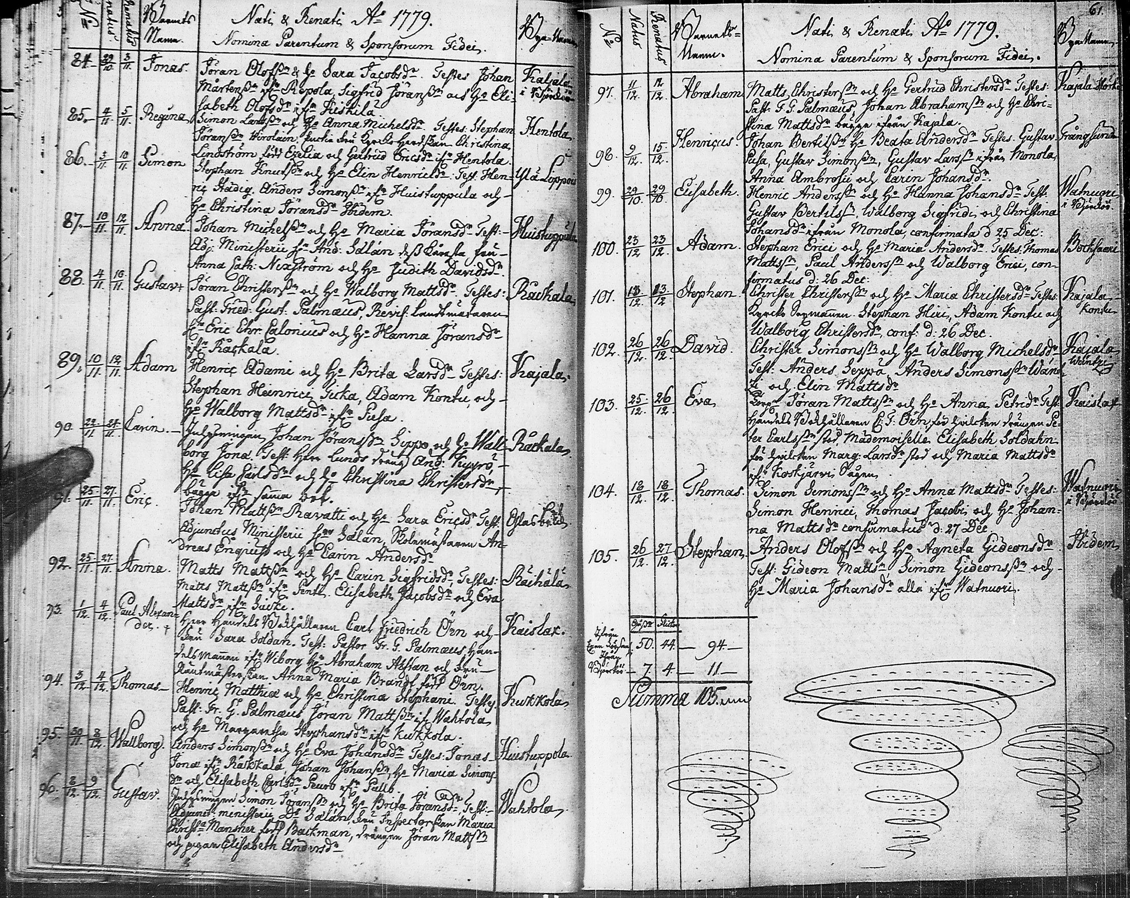 [ ../kirjat/Kirkonkirjat/johannes/syntyneet-vihityt-kuolleet_1777-1806_uk376/kuvat/36.jpg ]