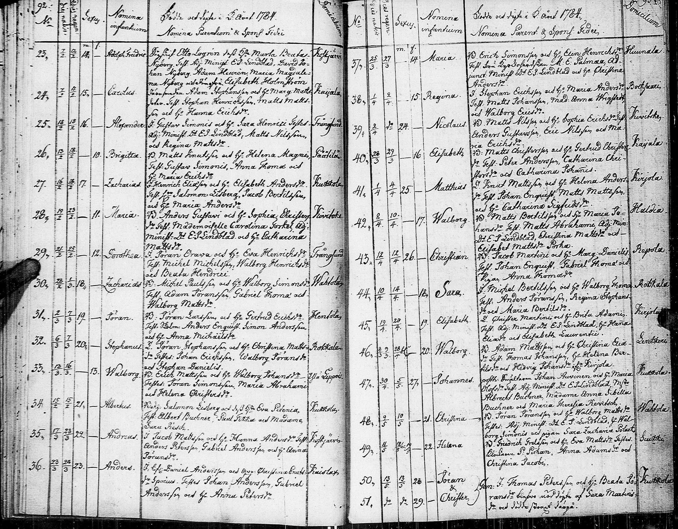 [ ../kirjat/Kirkonkirjat/johannes/syntyneet-vihityt-kuolleet_1777-1806_uk376/kuvat/52.jpg ]