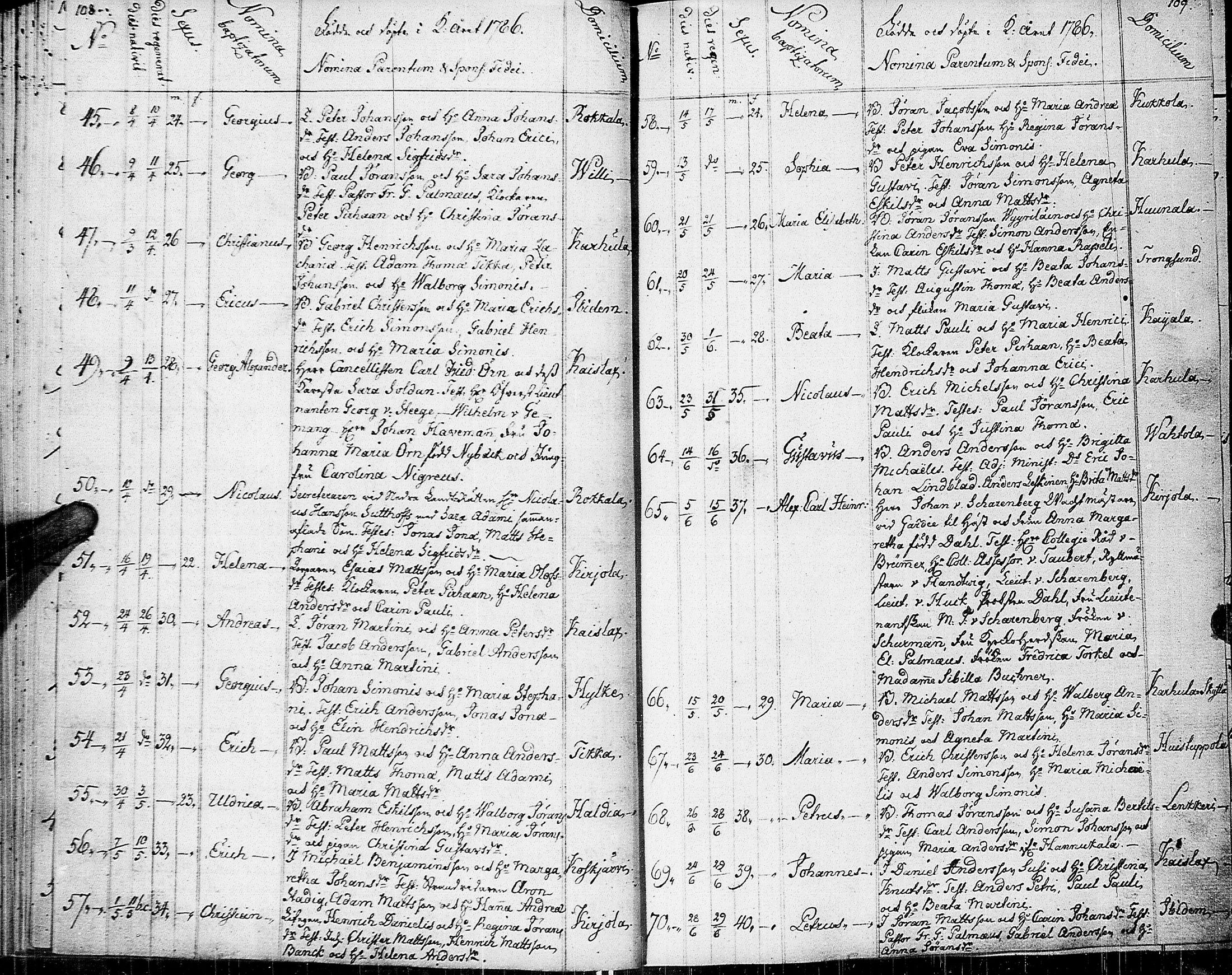[ ../kirjat/Kirkonkirjat/johannes/syntyneet-vihityt-kuolleet_1777-1806_uk376/kuvat/60.jpg ]