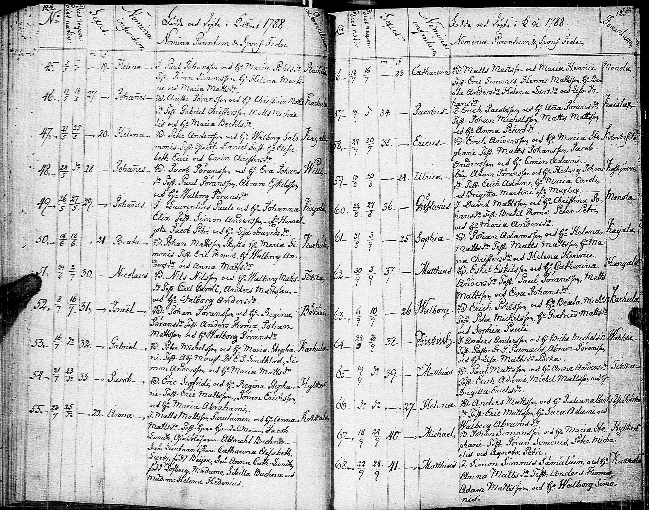 [ ../kirjat/Kirkonkirjat/johannes/syntyneet-vihityt-kuolleet_1777-1806_uk376/kuvat/68.jpg ]