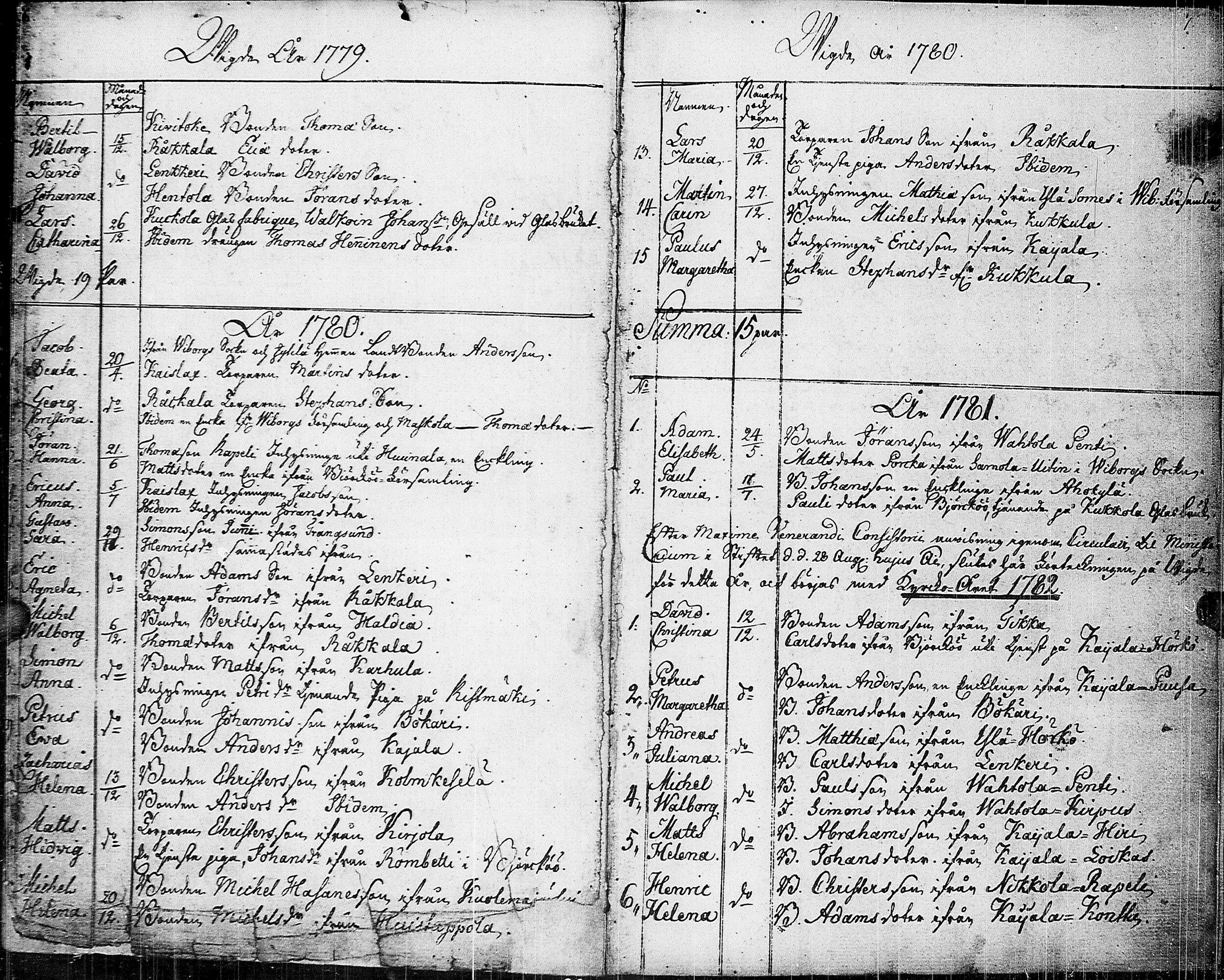 [ ../kirjat/Kirkonkirjat/johannes/syntyneet-vihityt-kuolleet_1777-1806_uk376/kuvat/7.jpg ]