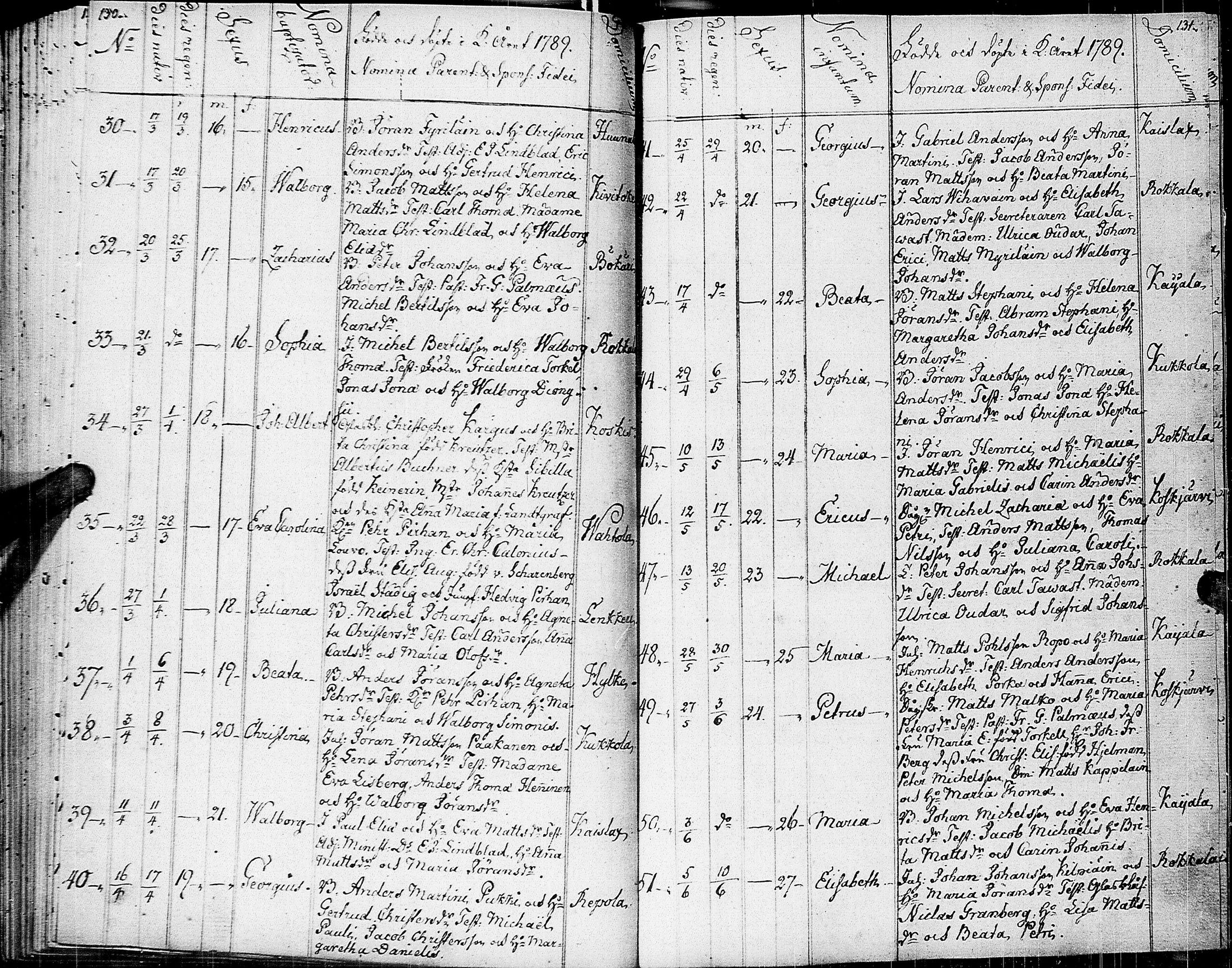 [ ../kirjat/Kirkonkirjat/johannes/syntyneet-vihityt-kuolleet_1777-1806_uk376/kuvat/71.jpg ]