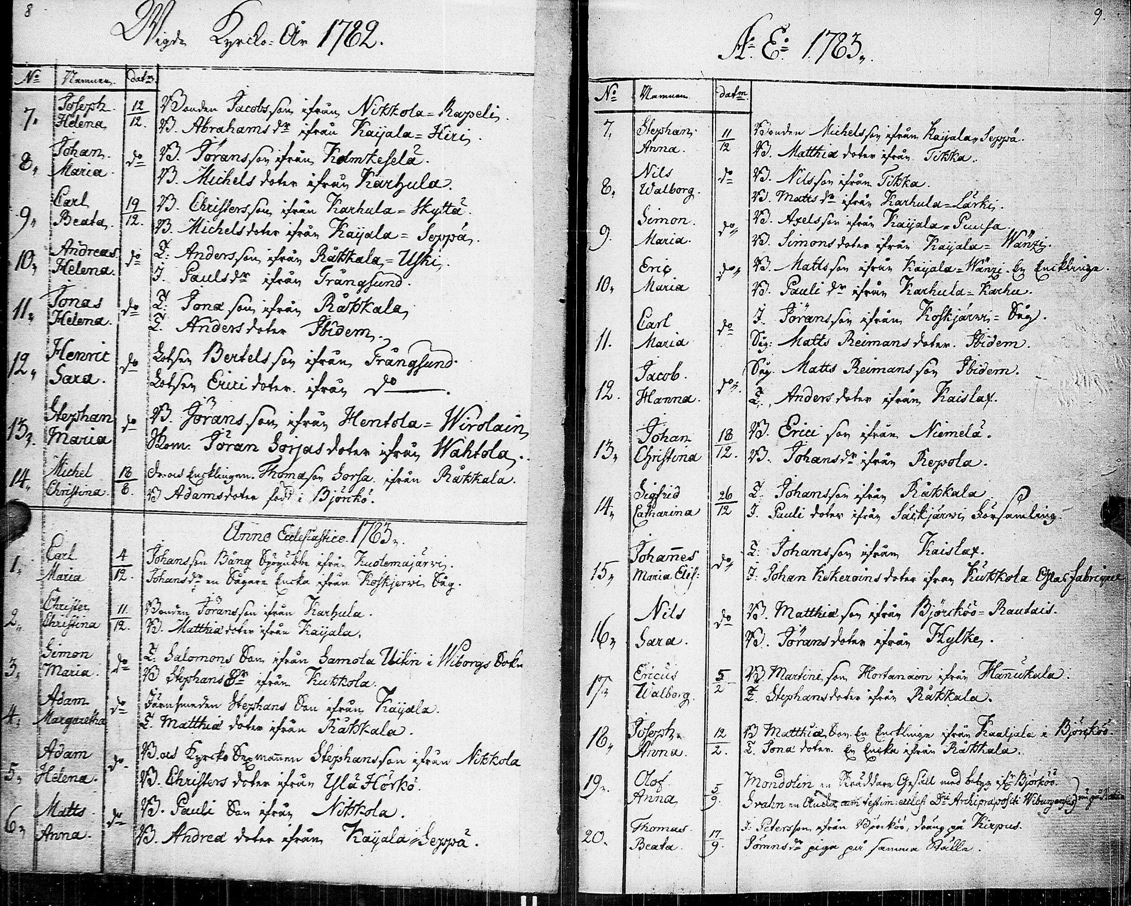 [ ../kirjat/Kirkonkirjat/johannes/syntyneet-vihityt-kuolleet_1777-1806_uk376/kuvat/8.jpg ]
