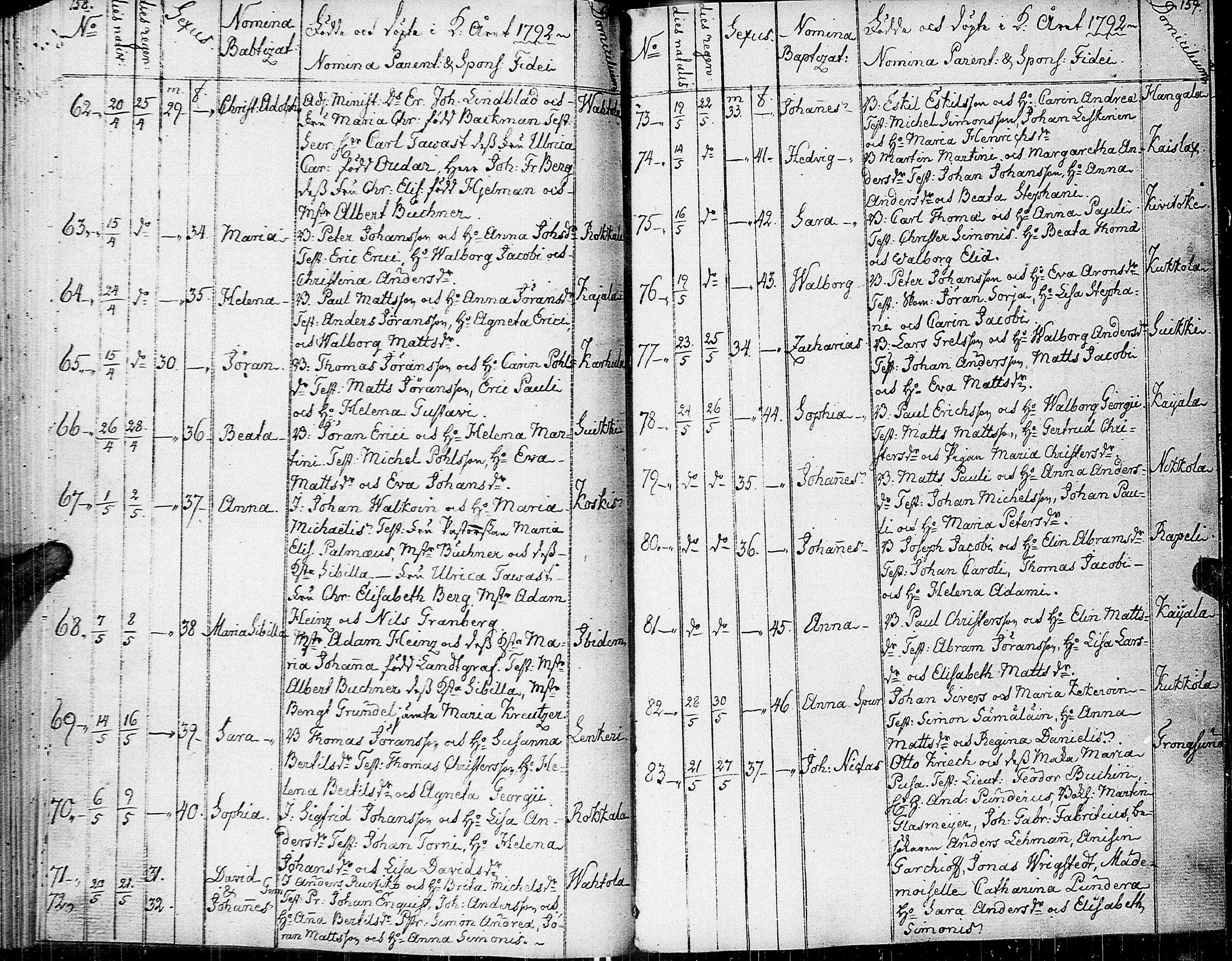 [ ../kirjat/Kirkonkirjat/johannes/syntyneet-vihityt-kuolleet_1777-1806_uk376/kuvat/85.jpg ]