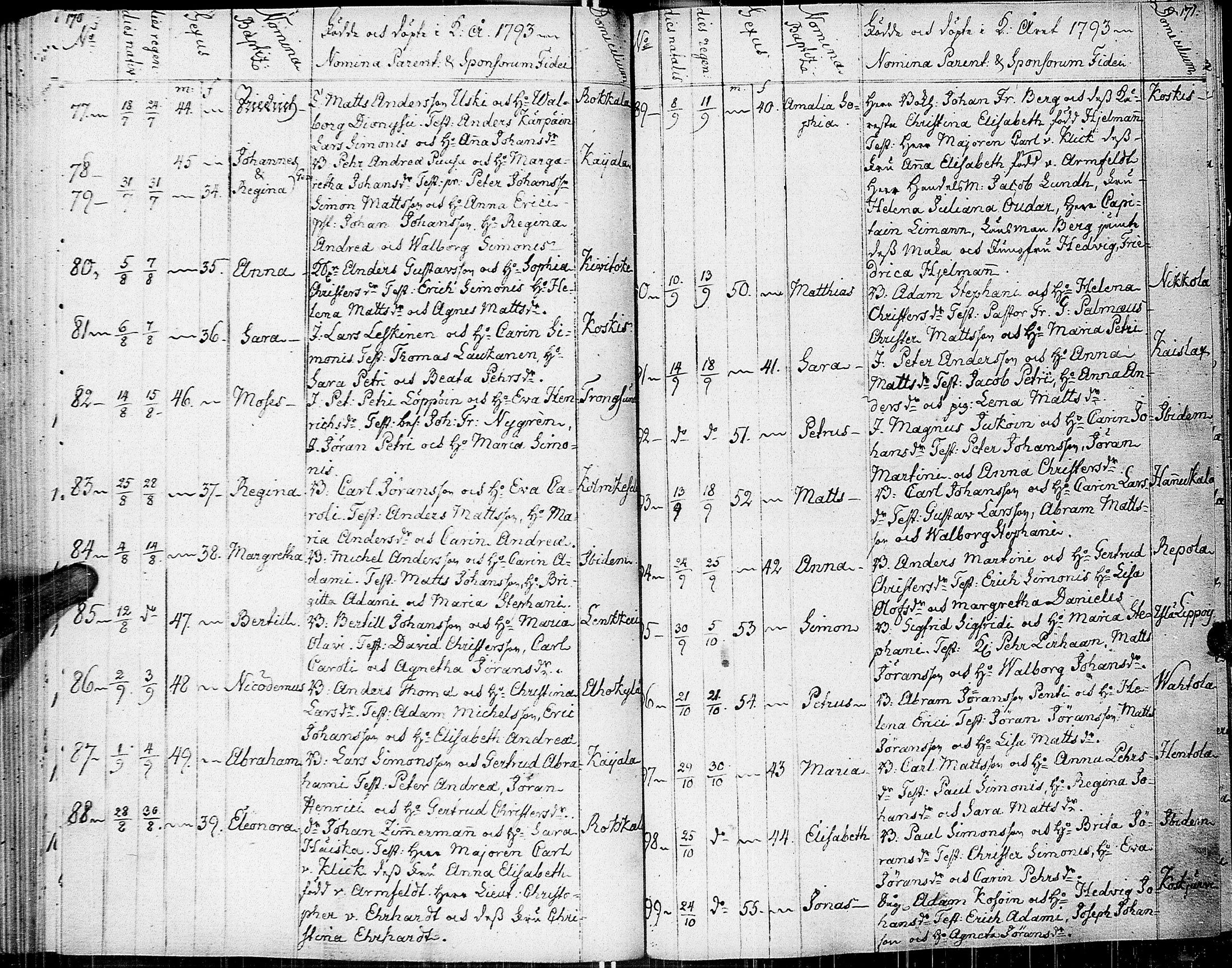 [ ../kirjat/Kirkonkirjat/johannes/syntyneet-vihityt-kuolleet_1777-1806_uk376/kuvat/91.jpg ]