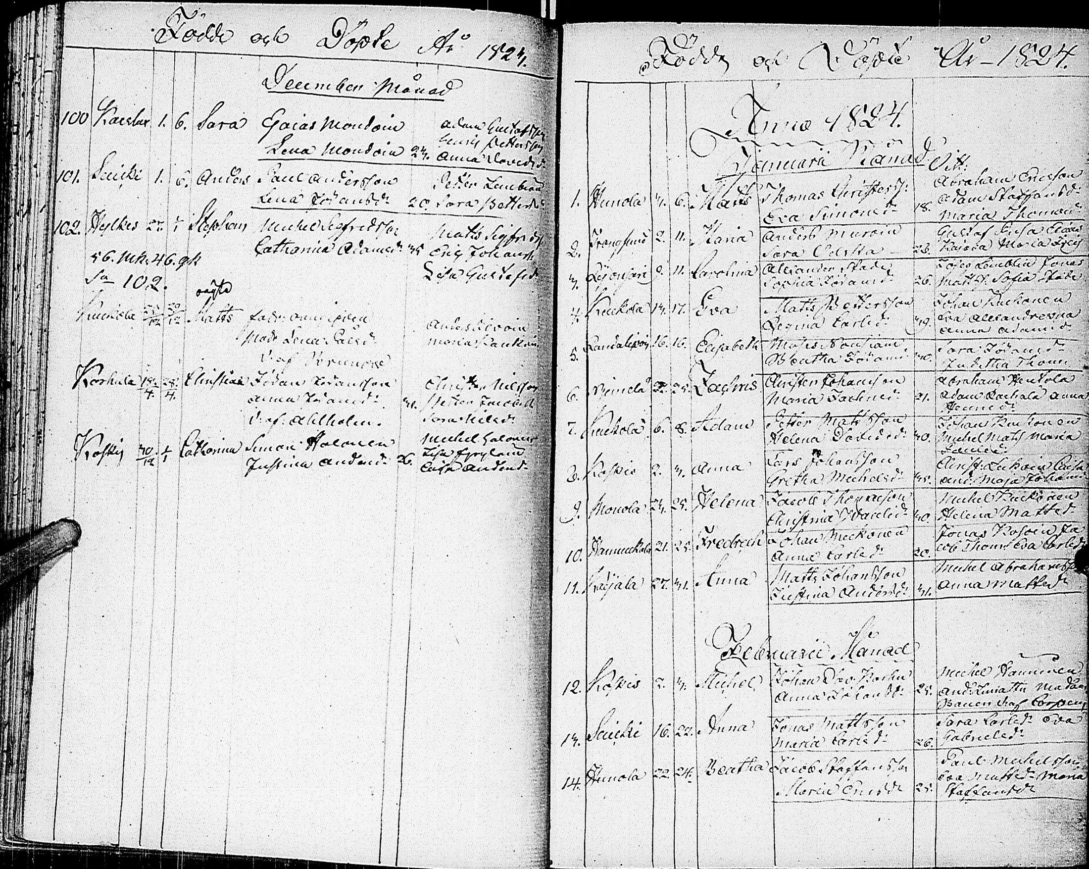 [ ../kirjat/Kirkonkirjat/johannes/syntyneet_1806-1844_uk376/kuvat/103.jpg ]