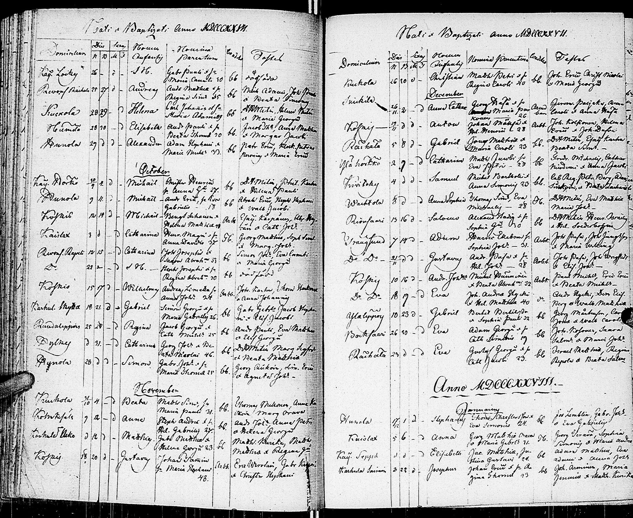 [ ../kirjat/Kirkonkirjat/johannes/syntyneet_1806-1844_uk376/kuvat/116.jpg ]