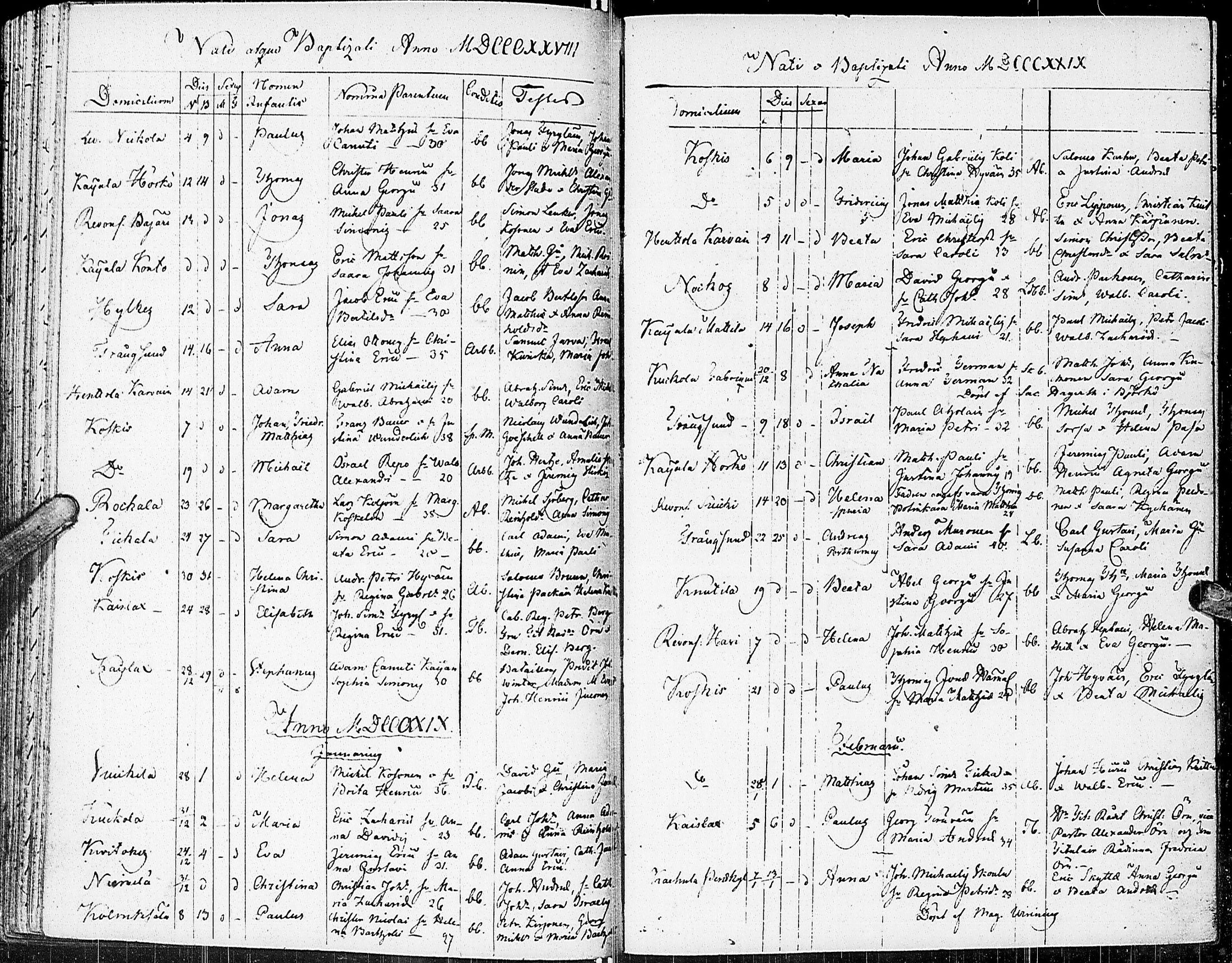 [ ../kirjat/Kirkonkirjat/johannes/syntyneet_1806-1844_uk376/kuvat/121.jpg ]