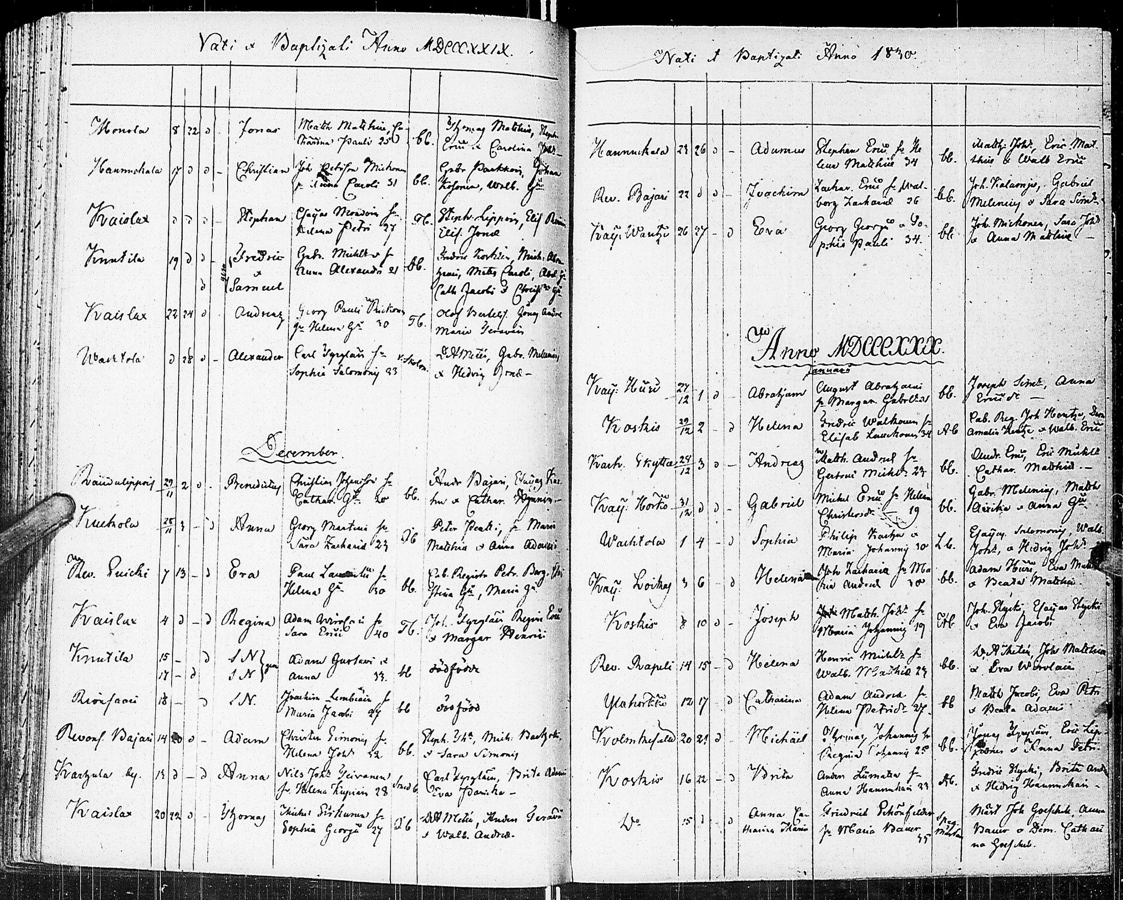 [ ../kirjat/Kirkonkirjat/johannes/syntyneet_1806-1844_uk376/kuvat/125.jpg ]