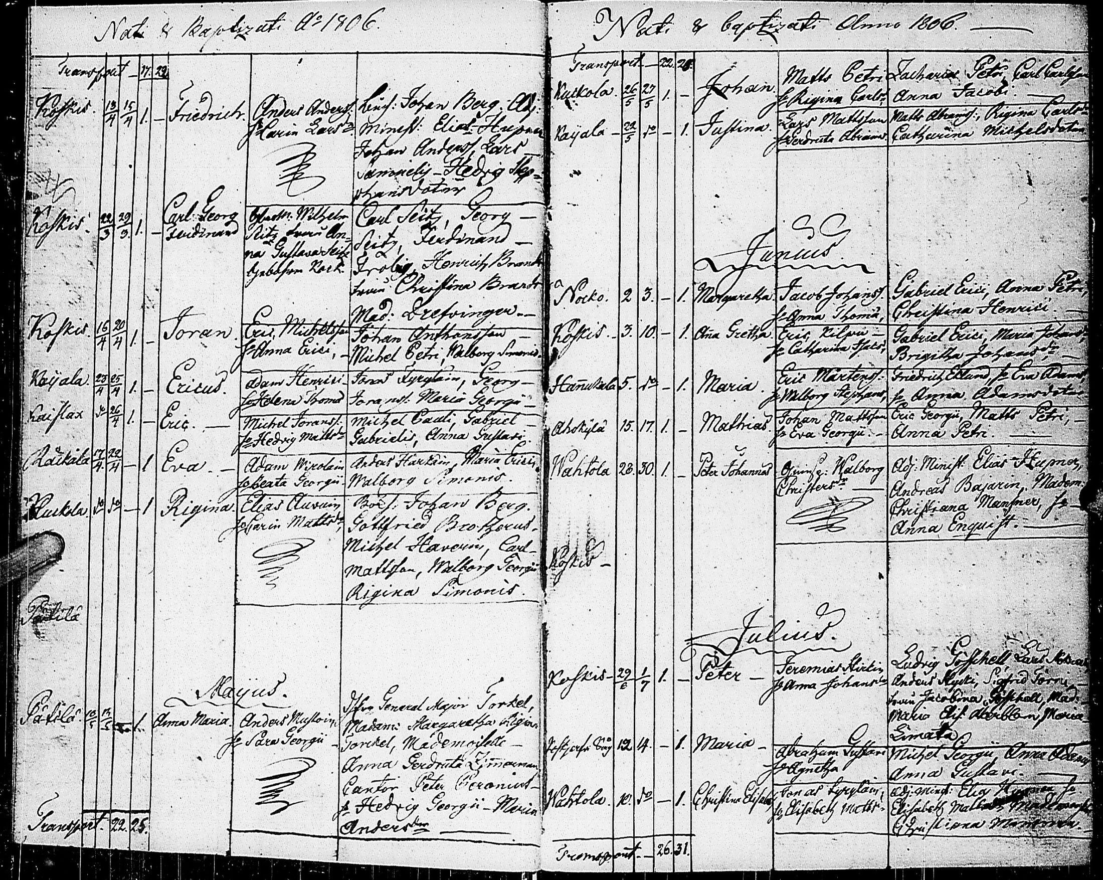 [ ../kirjat/Kirkonkirjat/johannes/syntyneet_1806-1844_uk376/kuvat/13.jpg ]