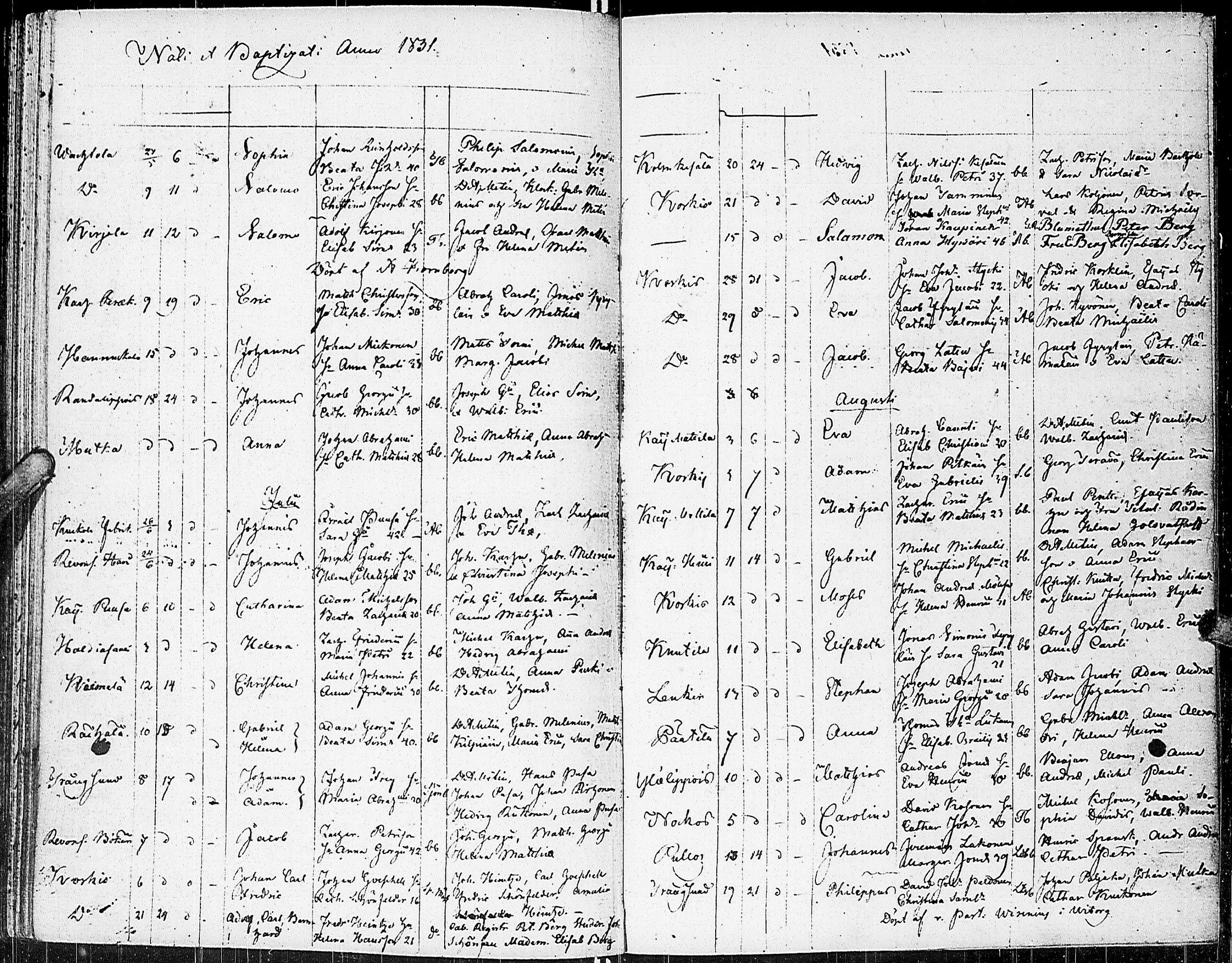 [ ../kirjat/Kirkonkirjat/johannes/syntyneet_1806-1844_uk376/kuvat/133.jpg ]