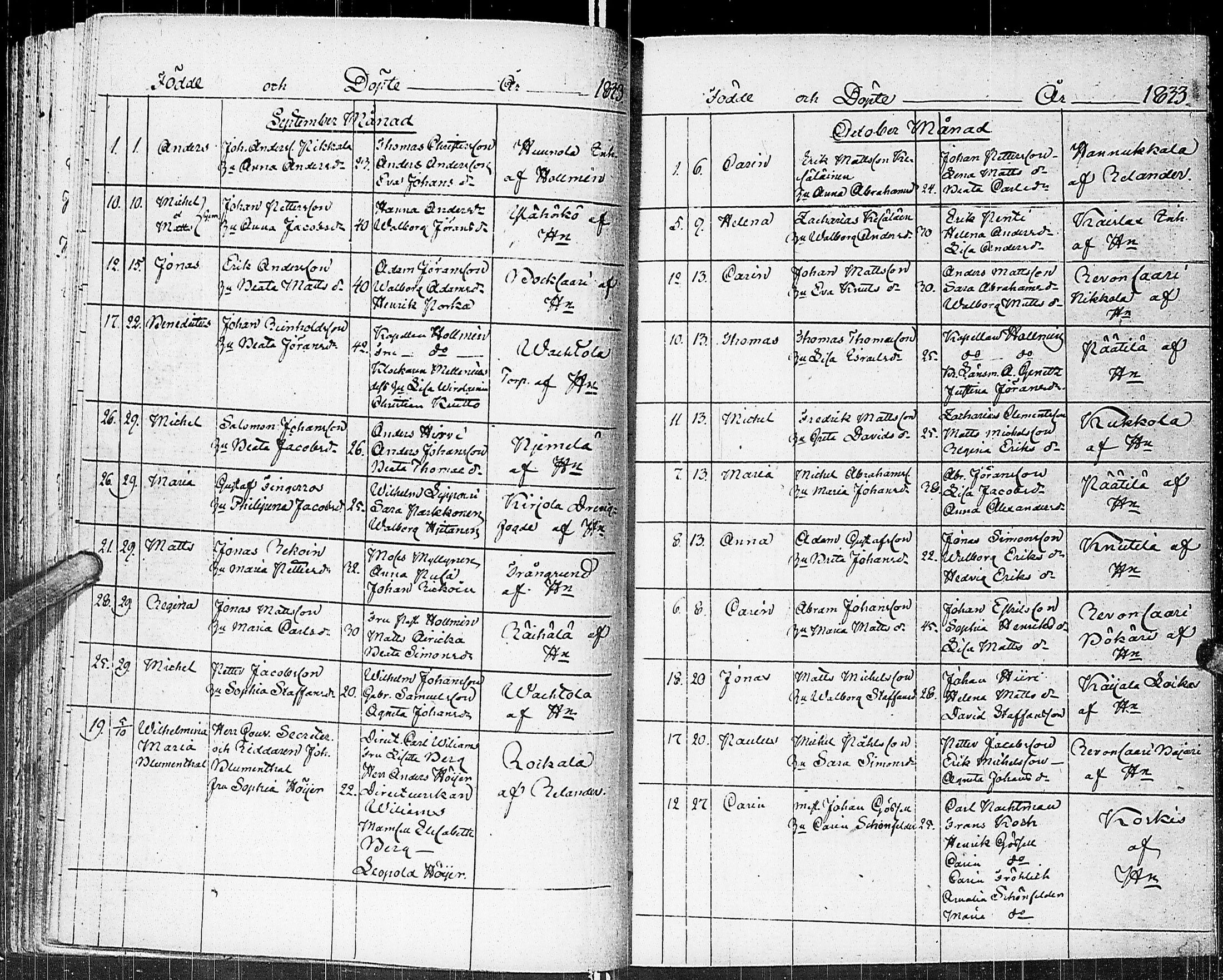 [ ../kirjat/Kirkonkirjat/johannes/syntyneet_1806-1844_uk376/kuvat/143.jpg ]