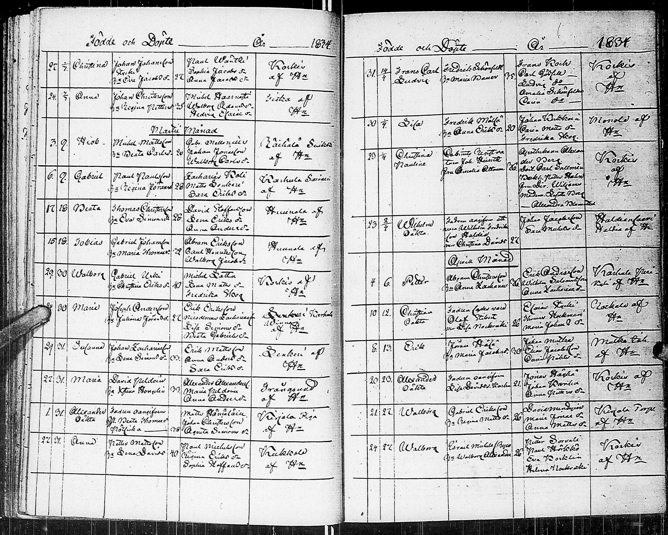 [ ../kirjat/Kirkonkirjat/johannes/syntyneet_1806-1844_uk376/kuvat/146.jpg ]