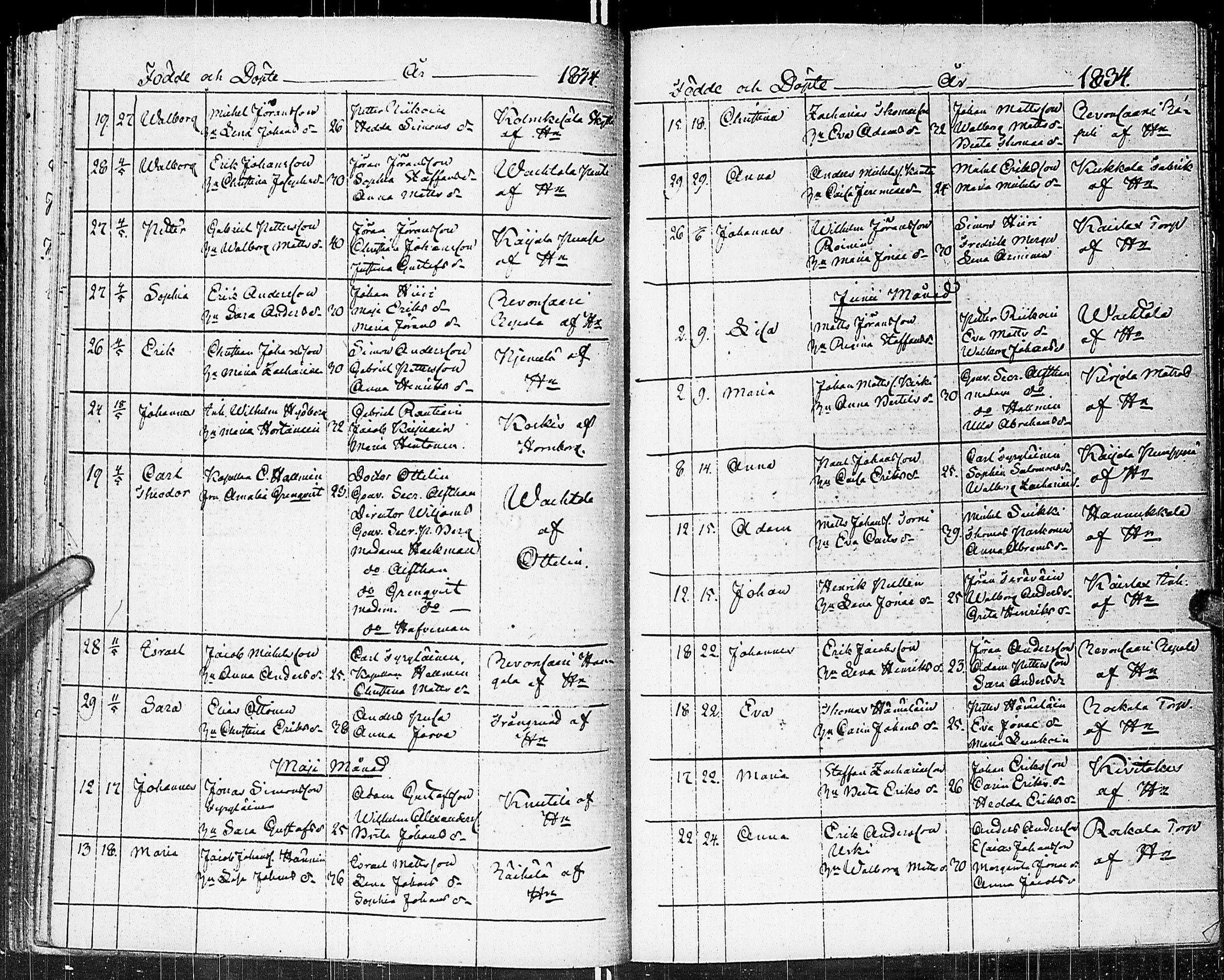 [ ../kirjat/Kirkonkirjat/johannes/syntyneet_1806-1844_uk376/kuvat/147.jpg ]