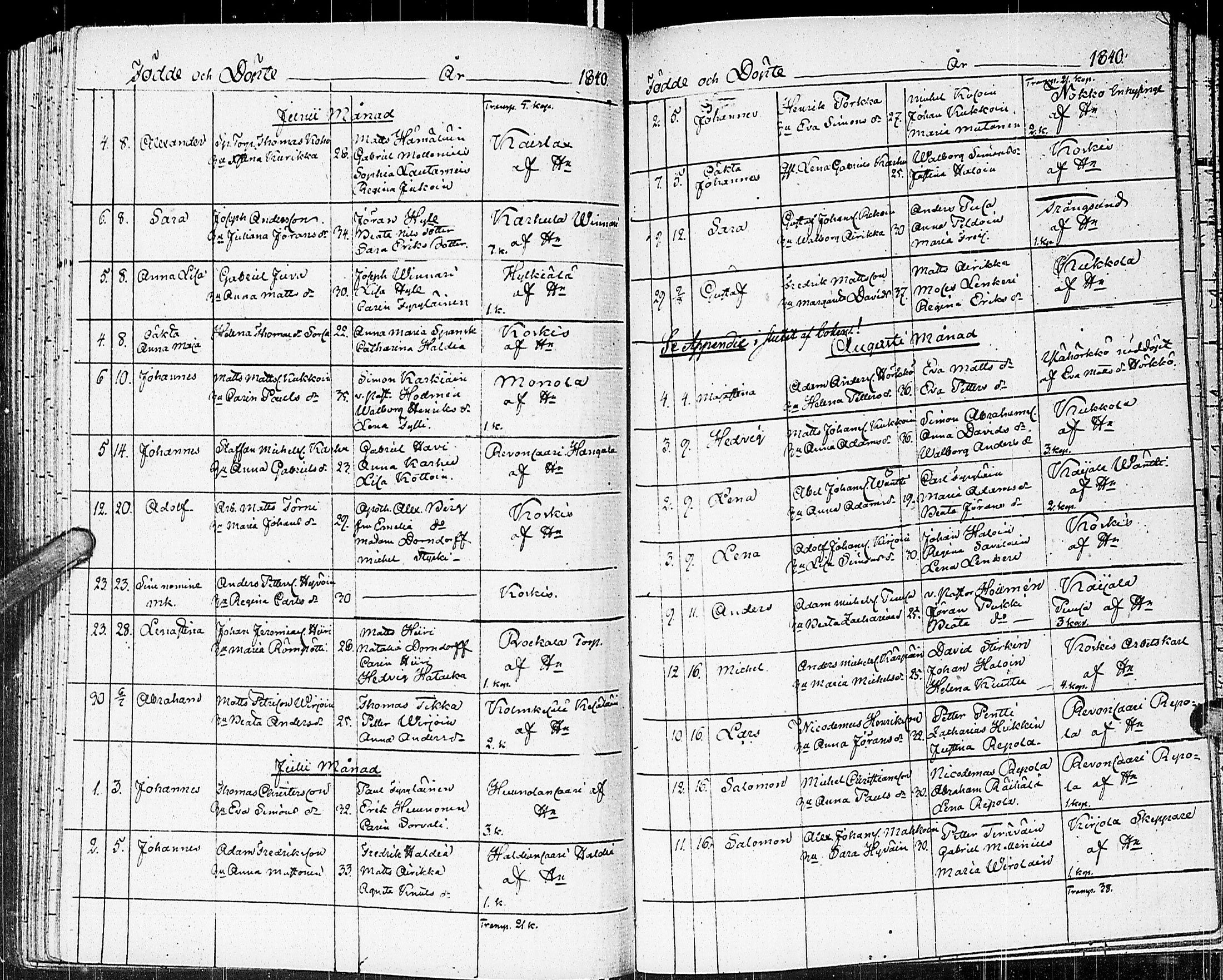 [ ../kirjat/Kirkonkirjat/johannes/syntyneet_1806-1844_uk376/kuvat/178.jpg ]