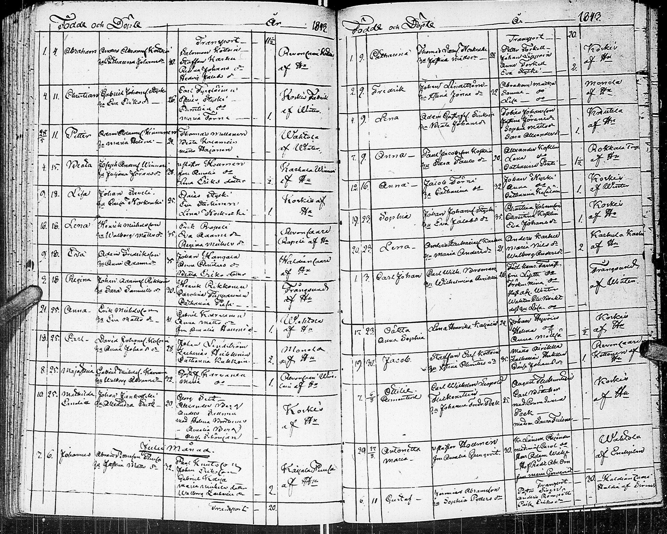 [ ../kirjat/Kirkonkirjat/johannes/syntyneet_1806-1844_uk376/kuvat/191.jpg ]