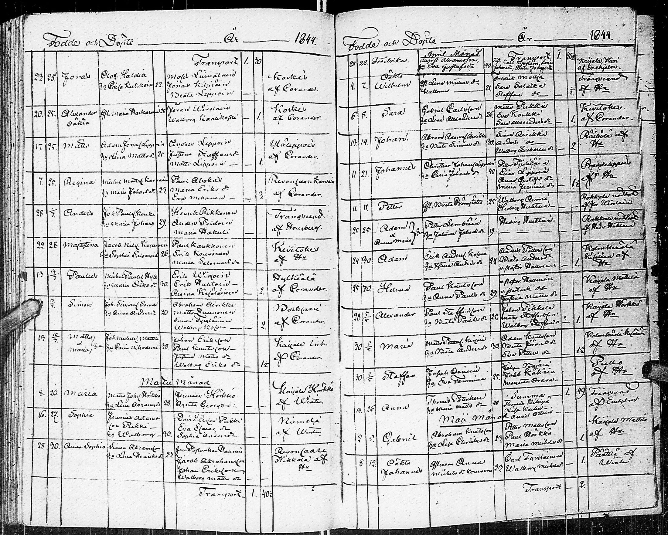 [ ../kirjat/Kirkonkirjat/johannes/syntyneet_1806-1844_uk376/kuvat/195.jpg ]