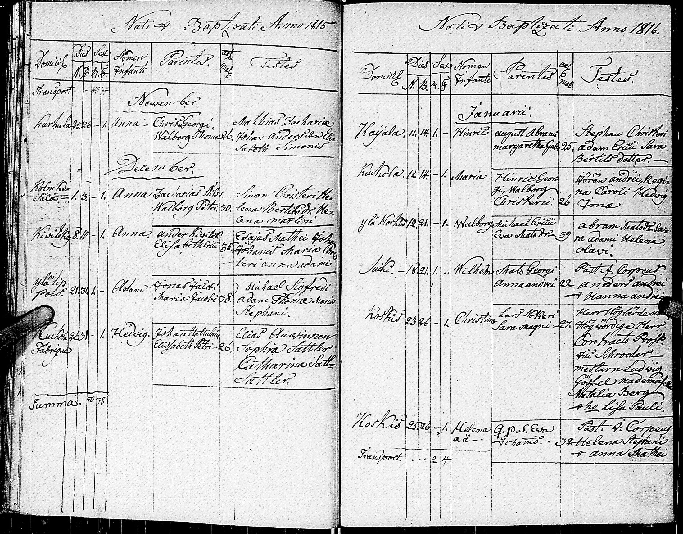 [ ../kirjat/Kirkonkirjat/johannes/syntyneet_1806-1844_uk376/kuvat/51.jpg ]