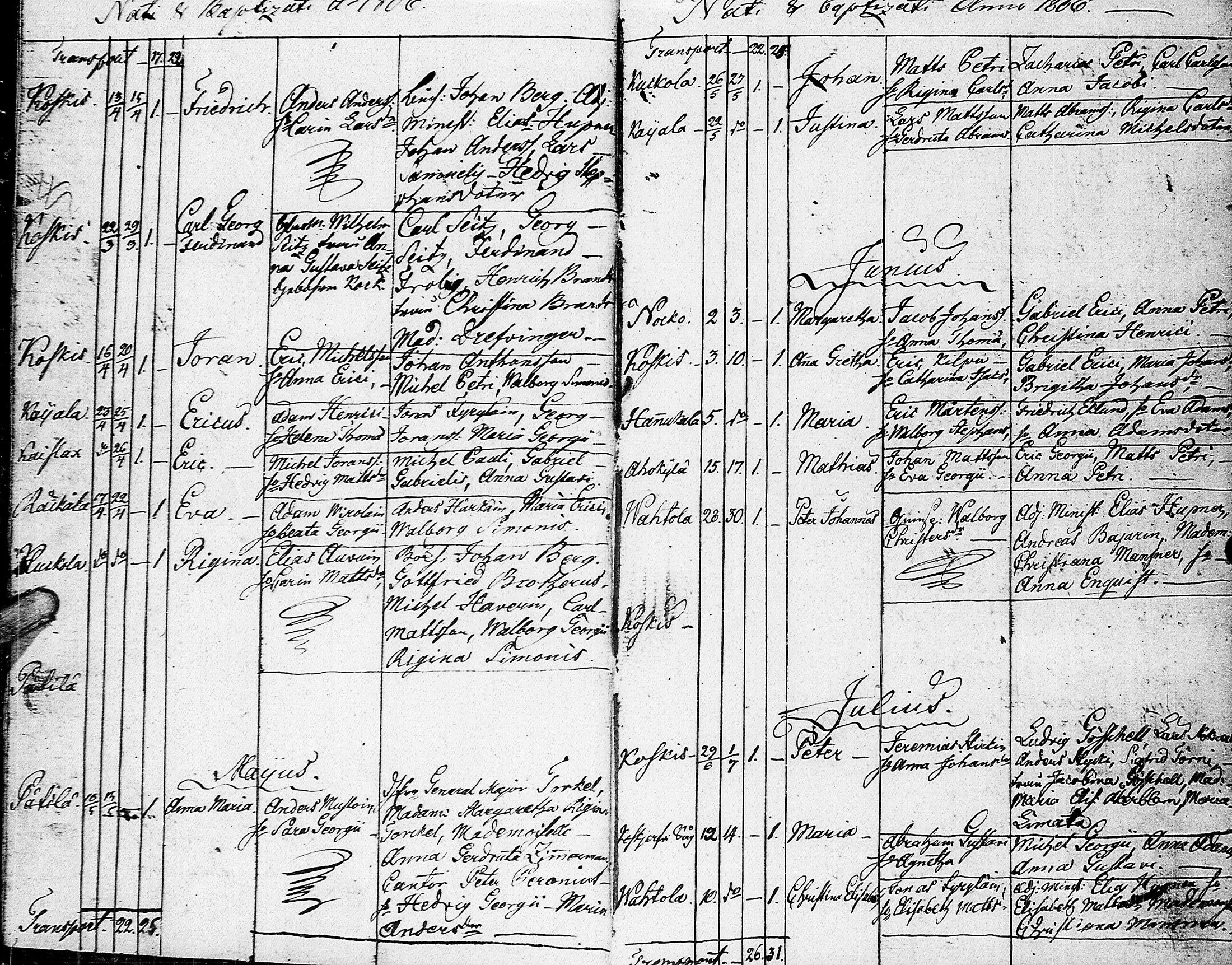 [ ../kirjat/Kirkonkirjat/johannes/syntyneet_1806-1844_uk376/kuvat/8.jpg ]
