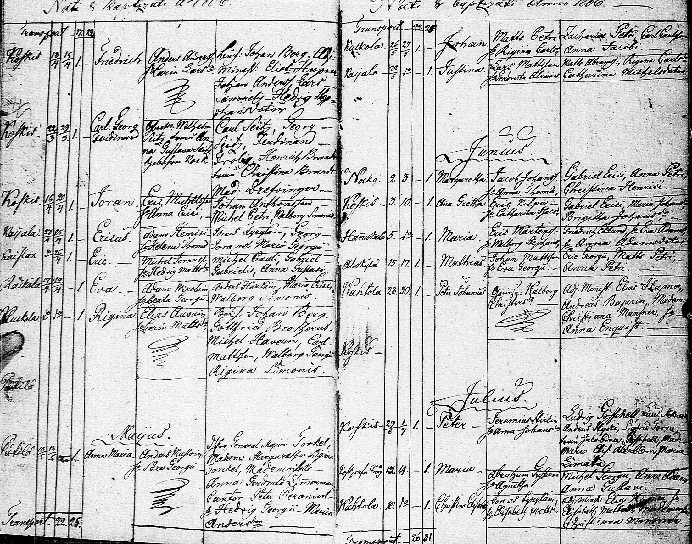 [ ../kirjat/Kirkonkirjat/johannes/syntyneet_1806-1844_uk376/kuvat/9.jpg ]