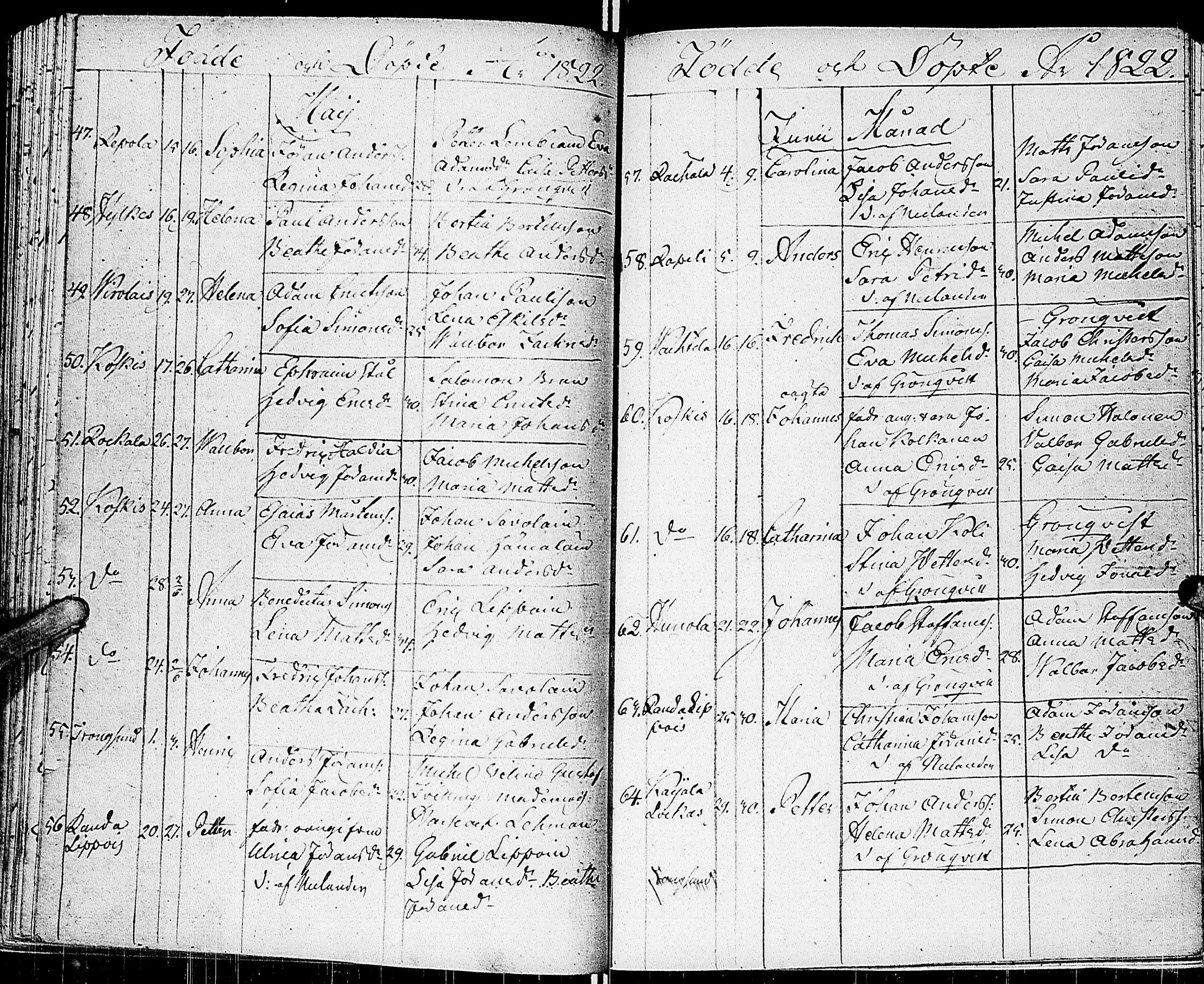 [ ../kirjat/Kirkonkirjat/johannes/syntyneet_1806-1844_uk376/kuvat/94.jpg ]