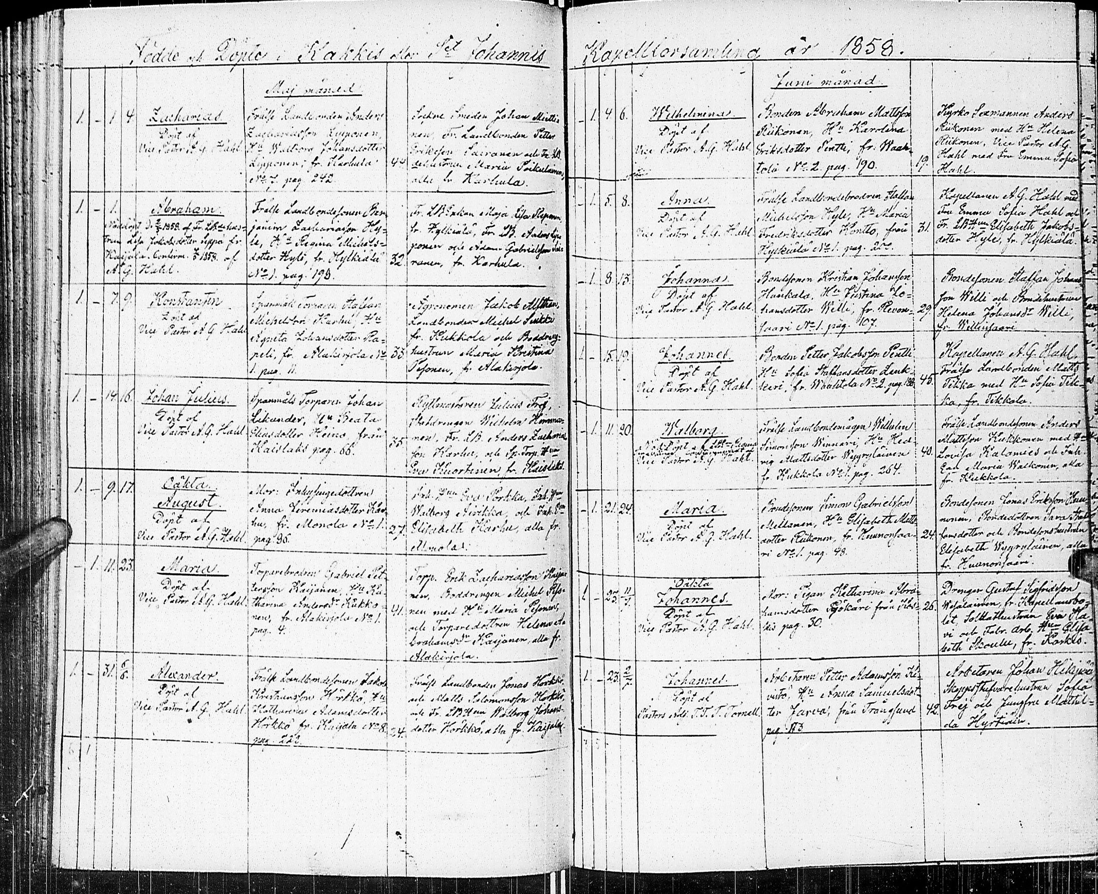 [ ../kirjat/Kirkonkirjat/johannes/syntyneet_1845-1865_uk376-377/kuvat/144.jpg ]