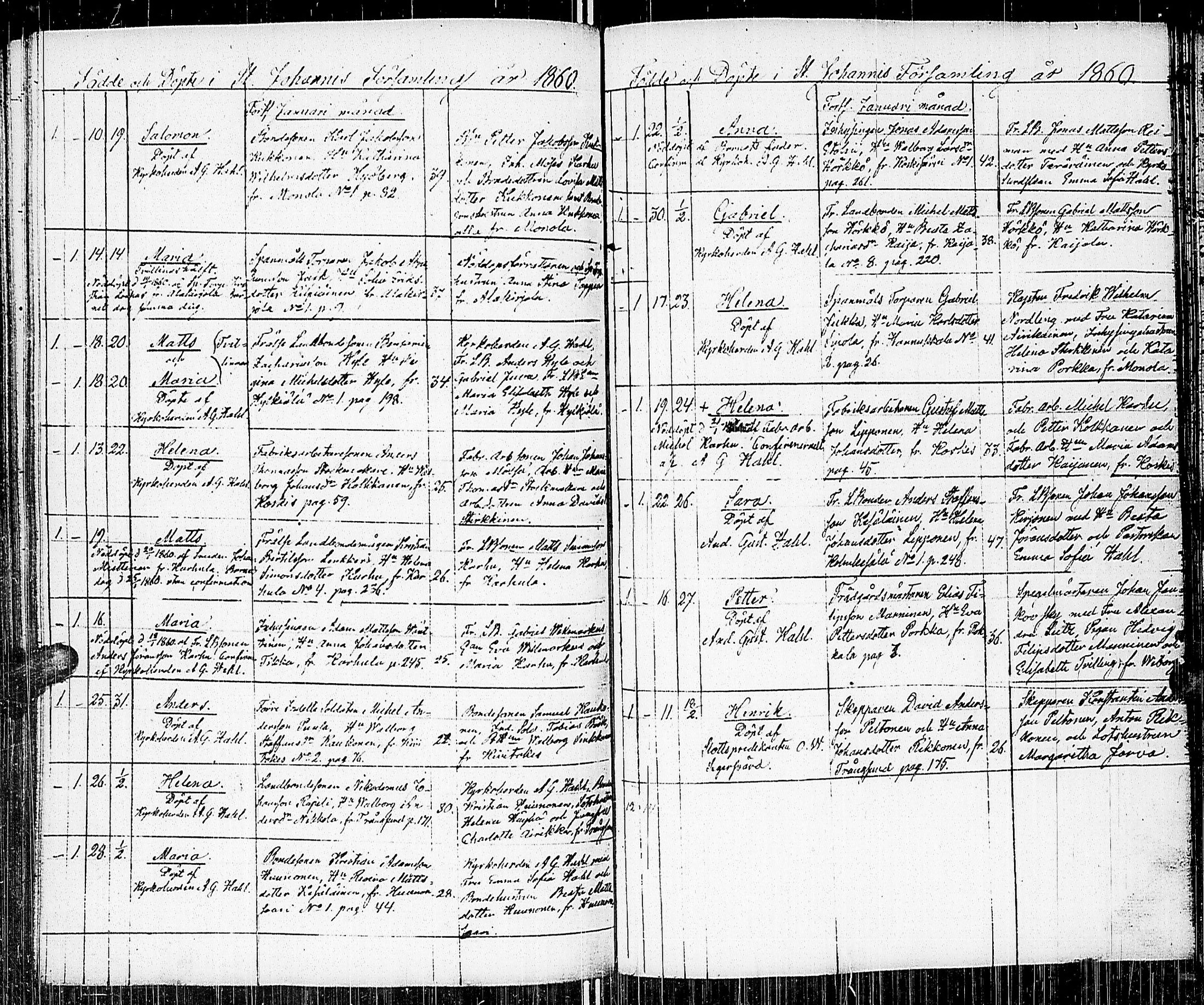 [ ../kirjat/Kirkonkirjat/johannes/syntyneet_1845-1865_uk376-377/kuvat/168.jpg ]