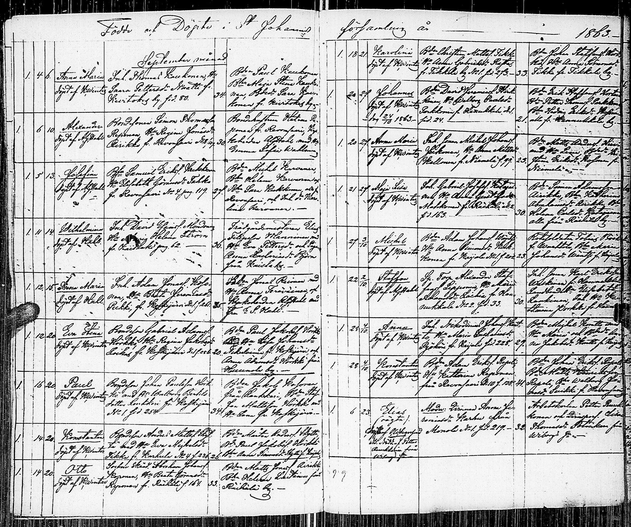 [ ../kirjat/Kirkonkirjat/johannes/syntyneet_1845-1865_uk376-377/kuvat/208.jpg ]