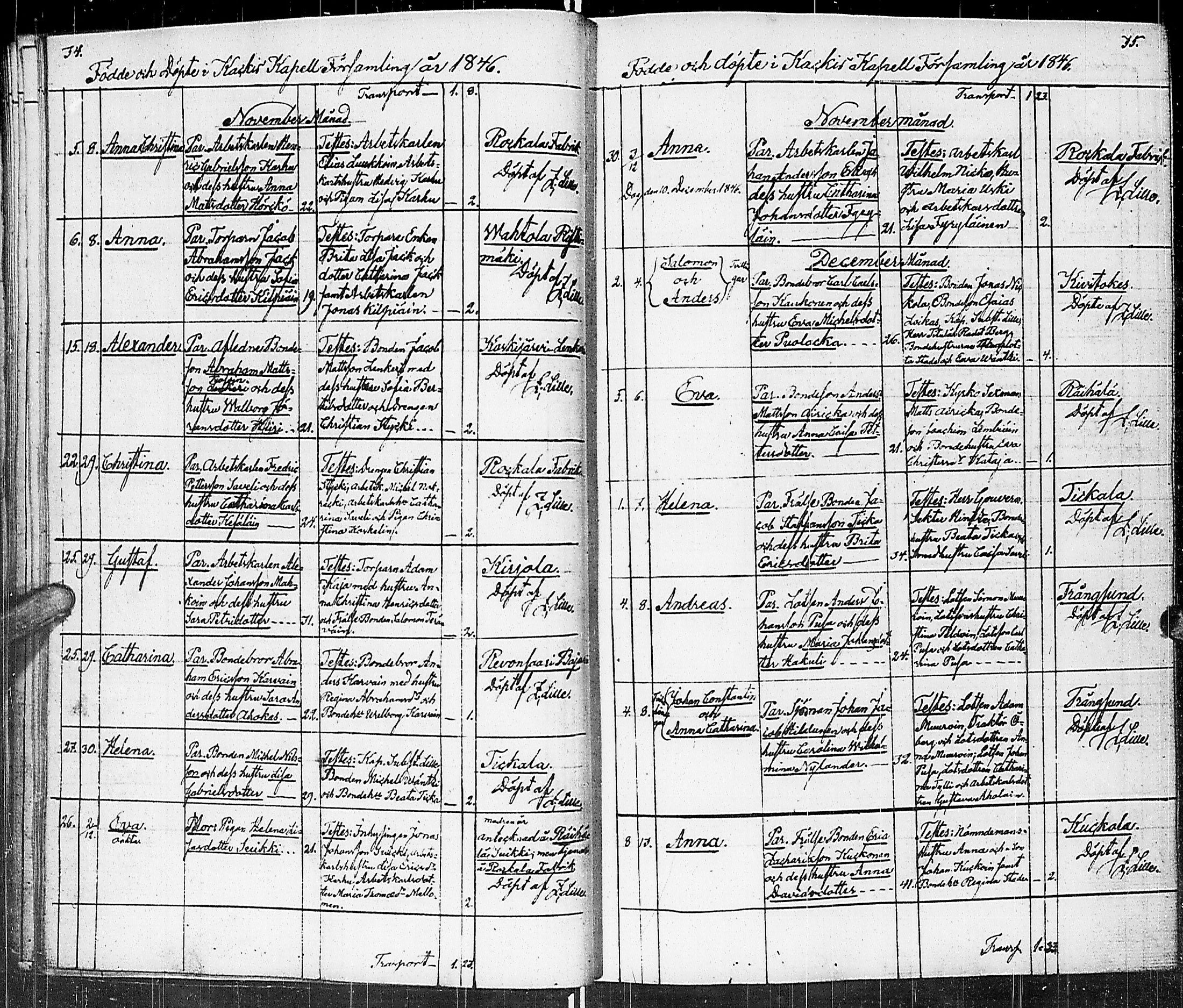 [ ../kirjat/Kirkonkirjat/johannes/syntyneet_1845-1865_uk376-377/kuvat/22.jpg ]