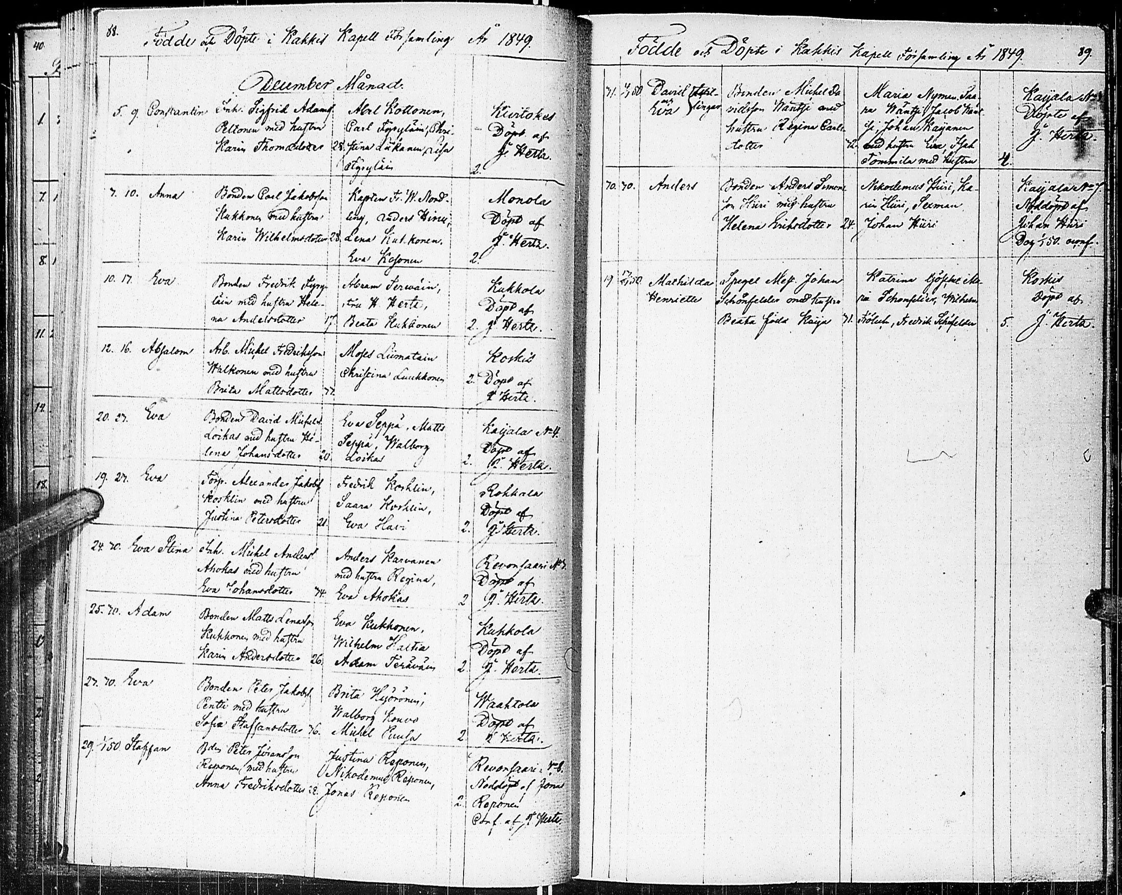 [ ../kirjat/Kirkonkirjat/johannes/syntyneet_1845-1865_uk376-377/kuvat/49.jpg ]