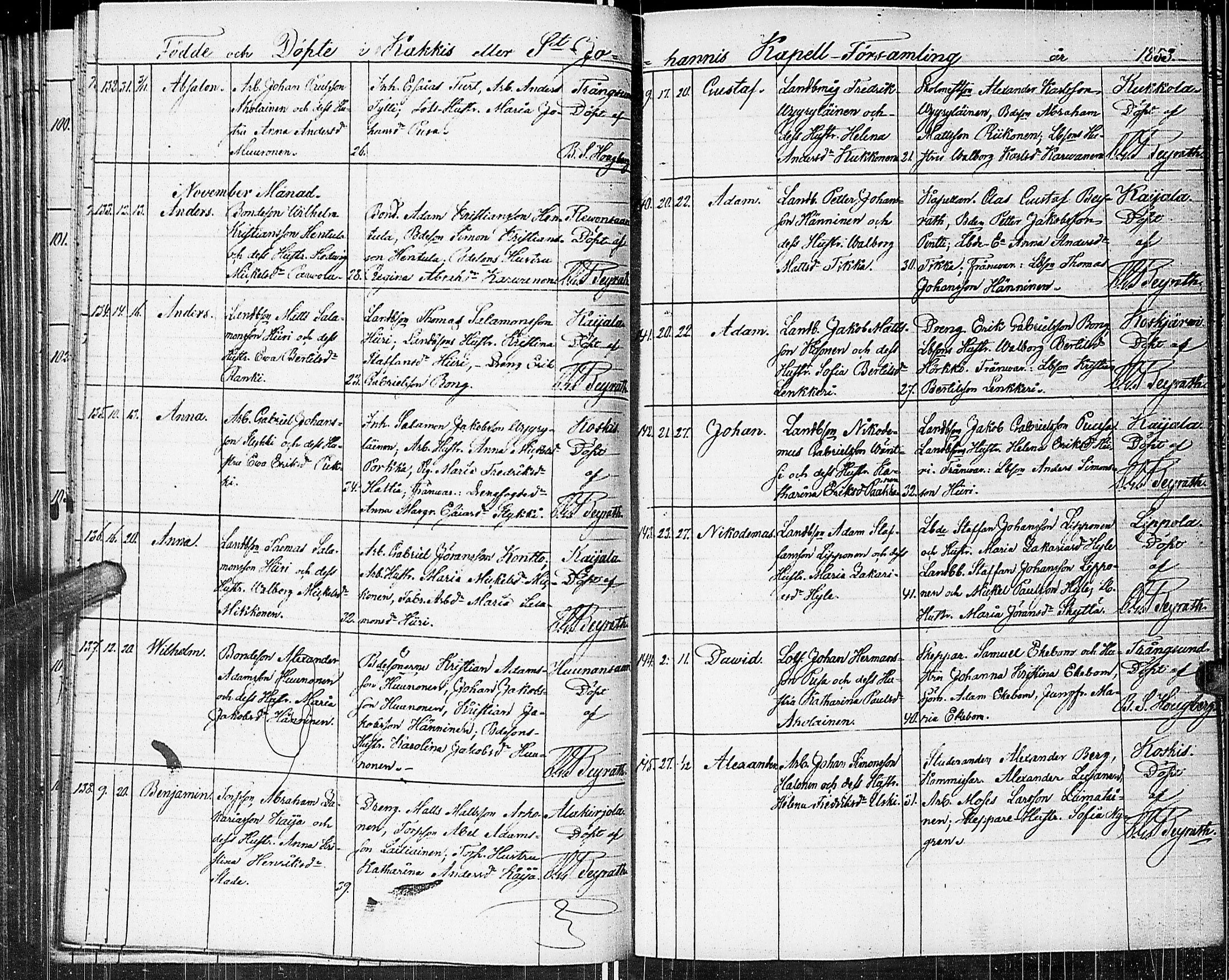 [ ../kirjat/Kirkonkirjat/johannes/syntyneet_1845-1865_uk376-377/kuvat/94.jpg ]