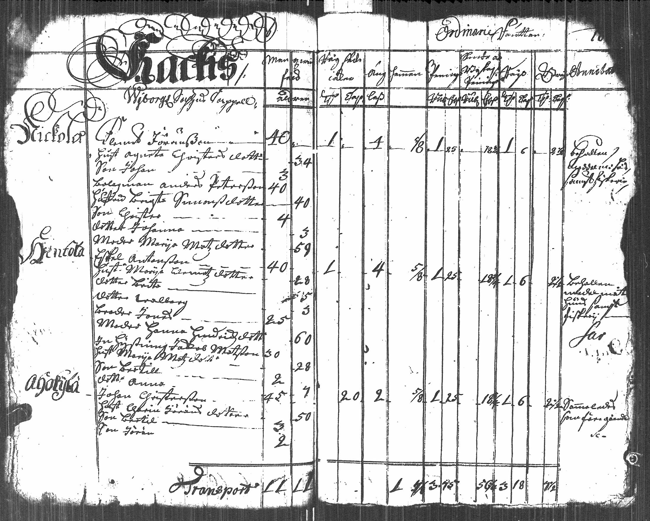 [ ../kirjat/Kirkonkirjat/johannes/vaestoluettelo_1723-1723_es2693/kuvat/1.jpg ]