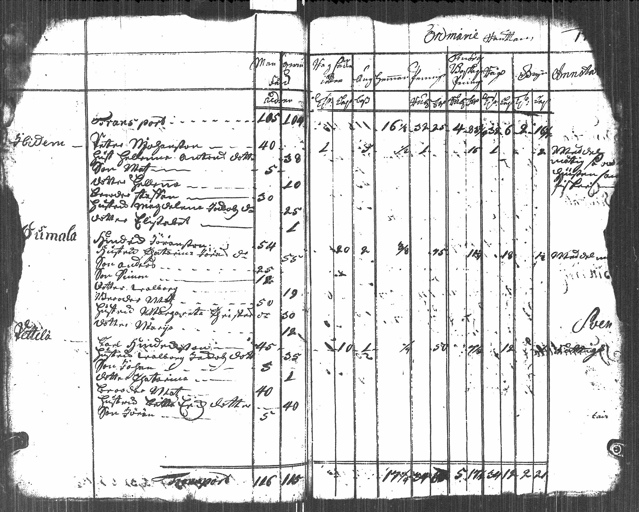 [ ../kirjat/Kirkonkirjat/johannes/vaestoluettelo_1723-1723_es2693/kuvat/11.jpg ]