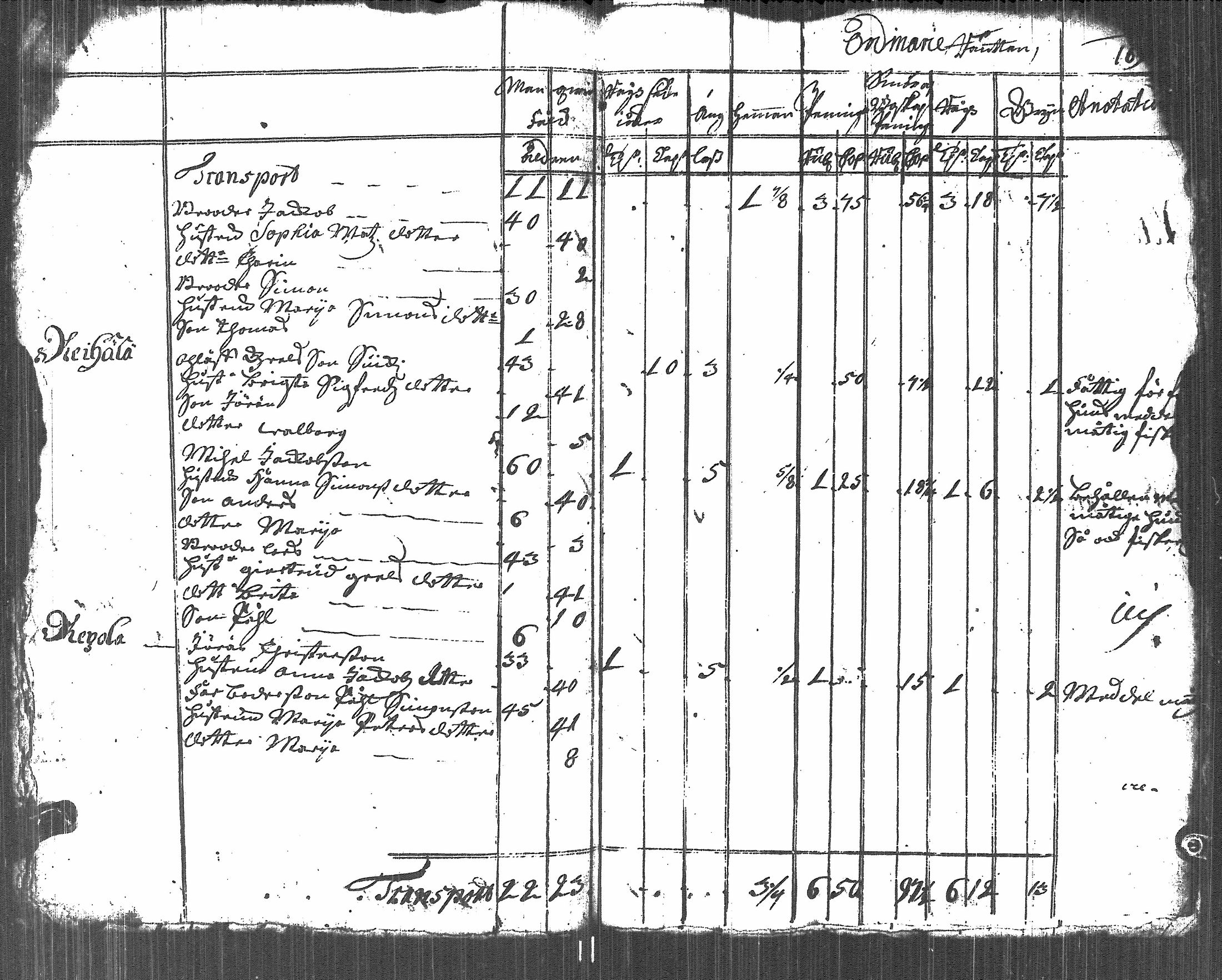 [ ../kirjat/Kirkonkirjat/johannes/vaestoluettelo_1723-1723_es2693/kuvat/2.jpg ]